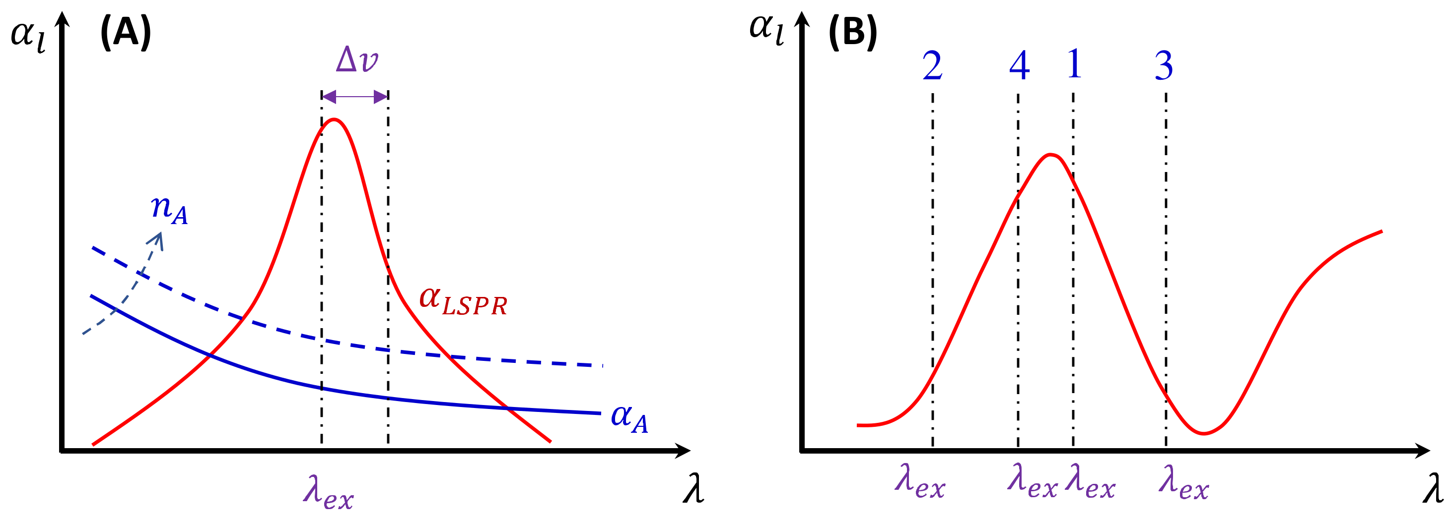 Nanomaterials 13 02998 g012