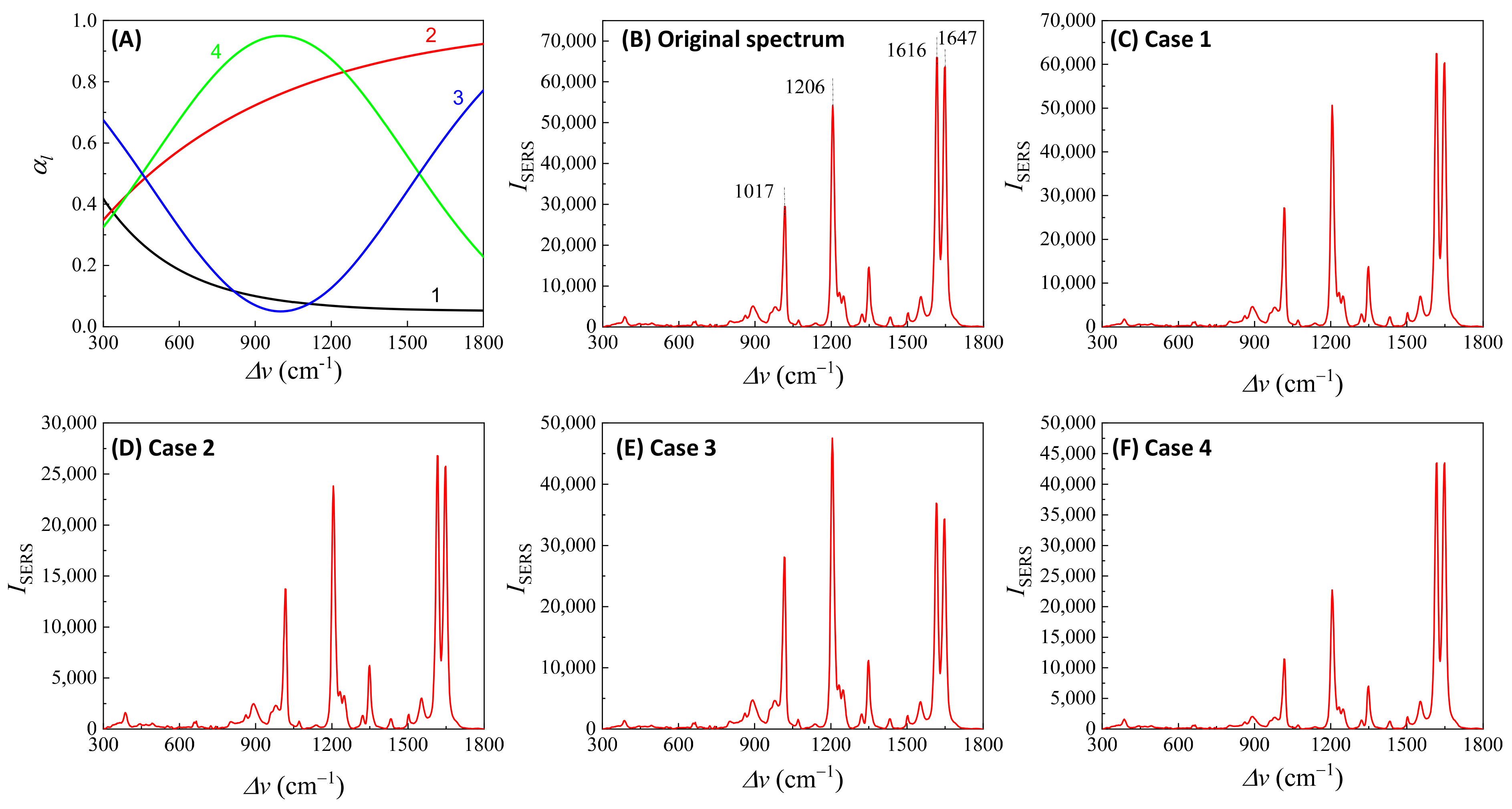 Nanomaterials 13 02998 g013