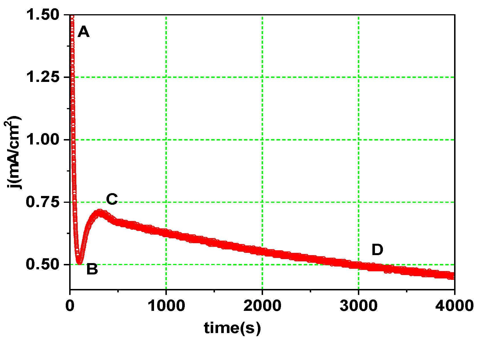 Nanomaterials 13 03000 g002