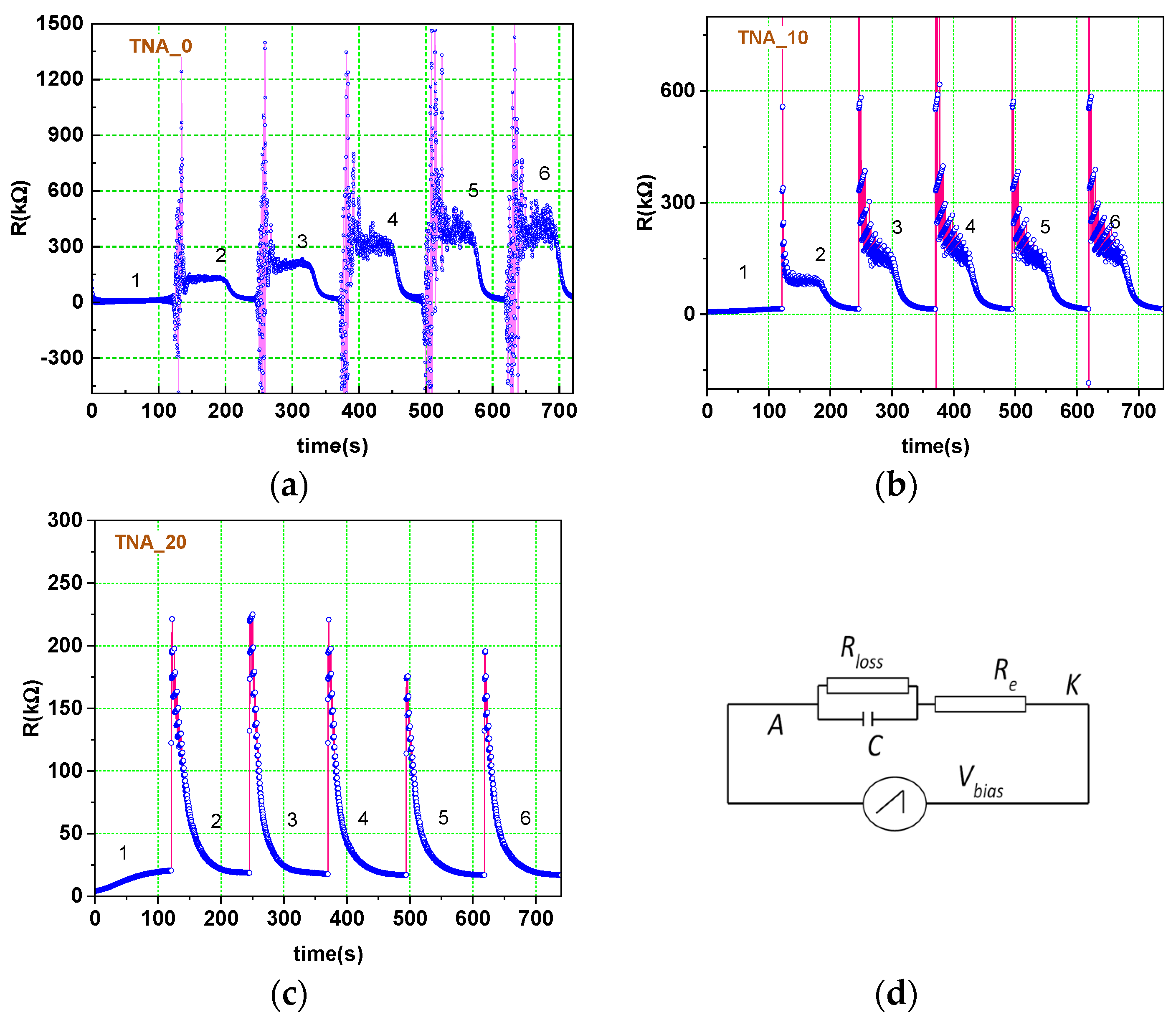 Nanomaterials 13 03000 g003