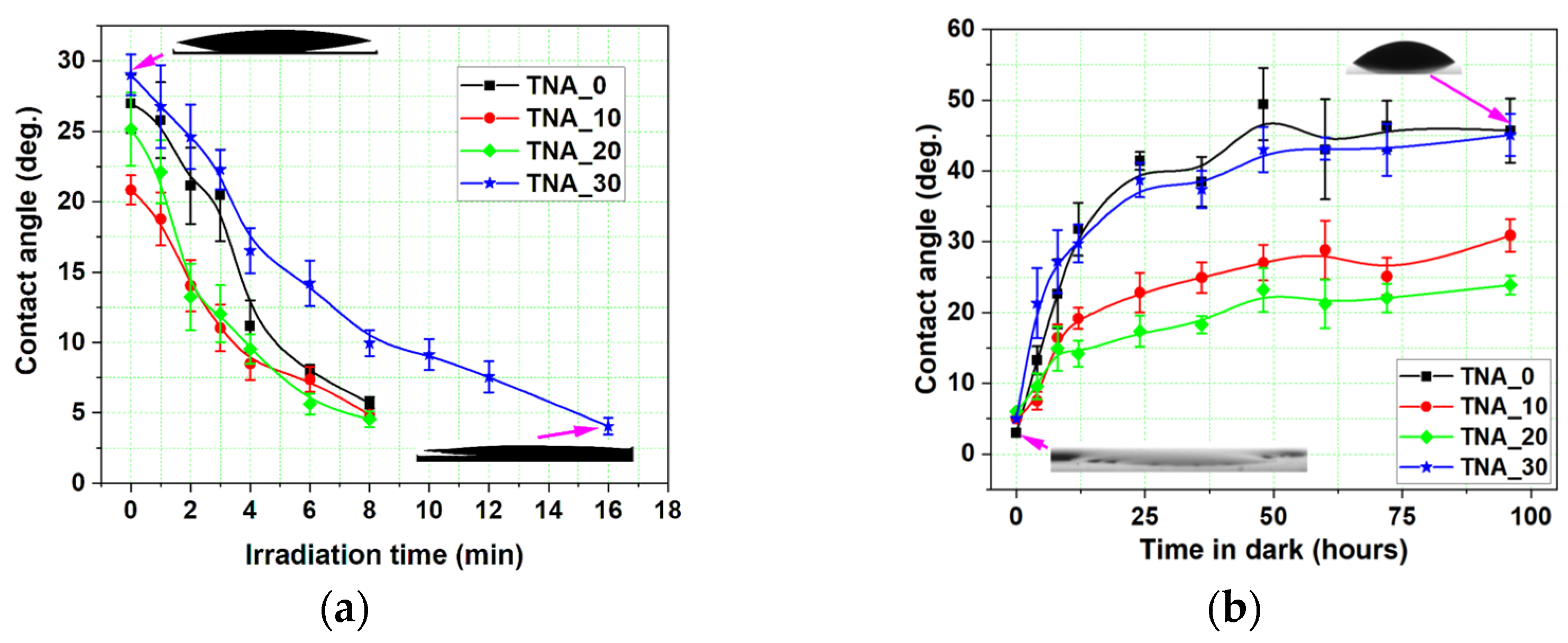 Nanomaterials 13 03000 g009