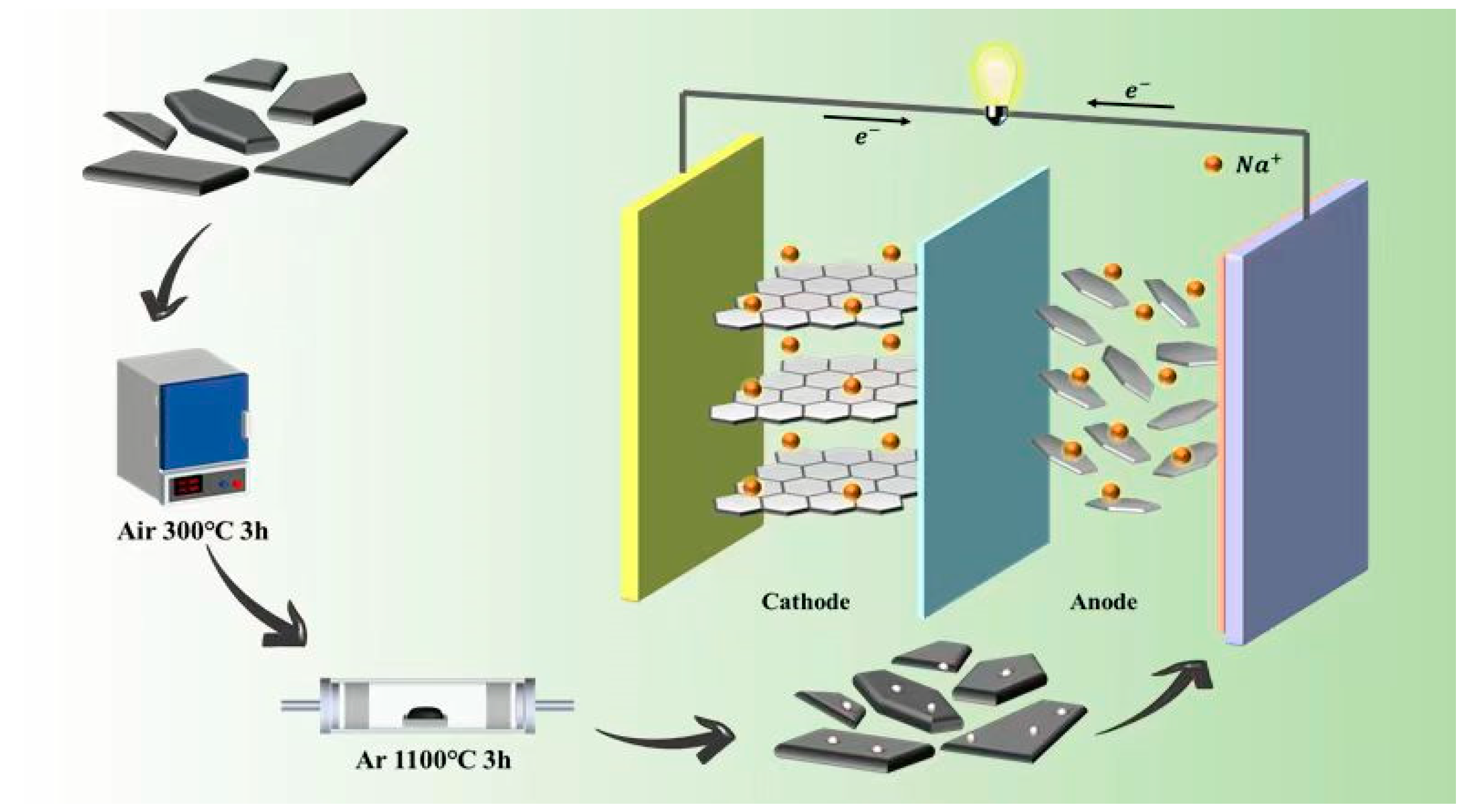 Nanomaterials 13 03002 g001