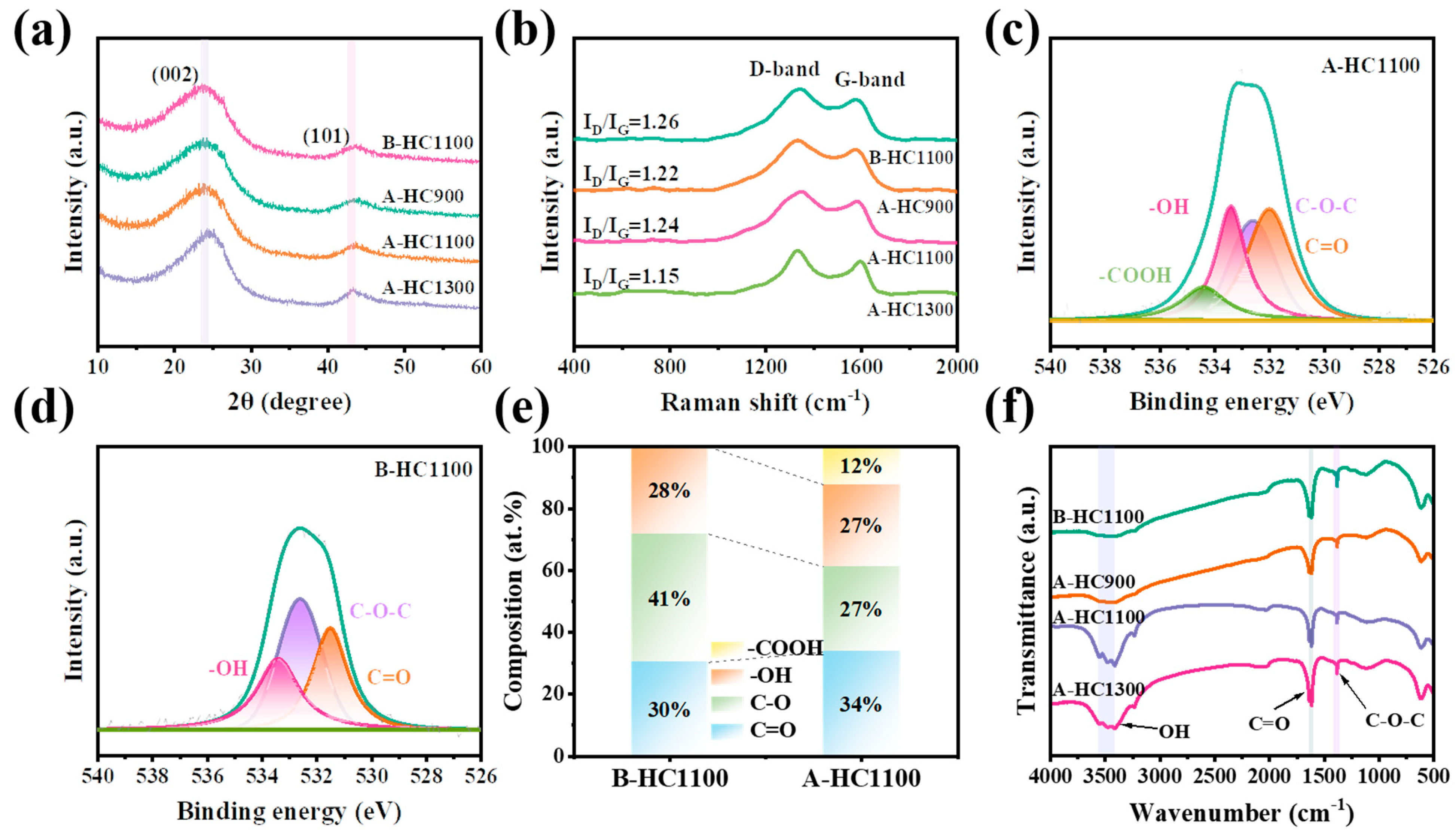 Nanomaterials 13 03002 g003