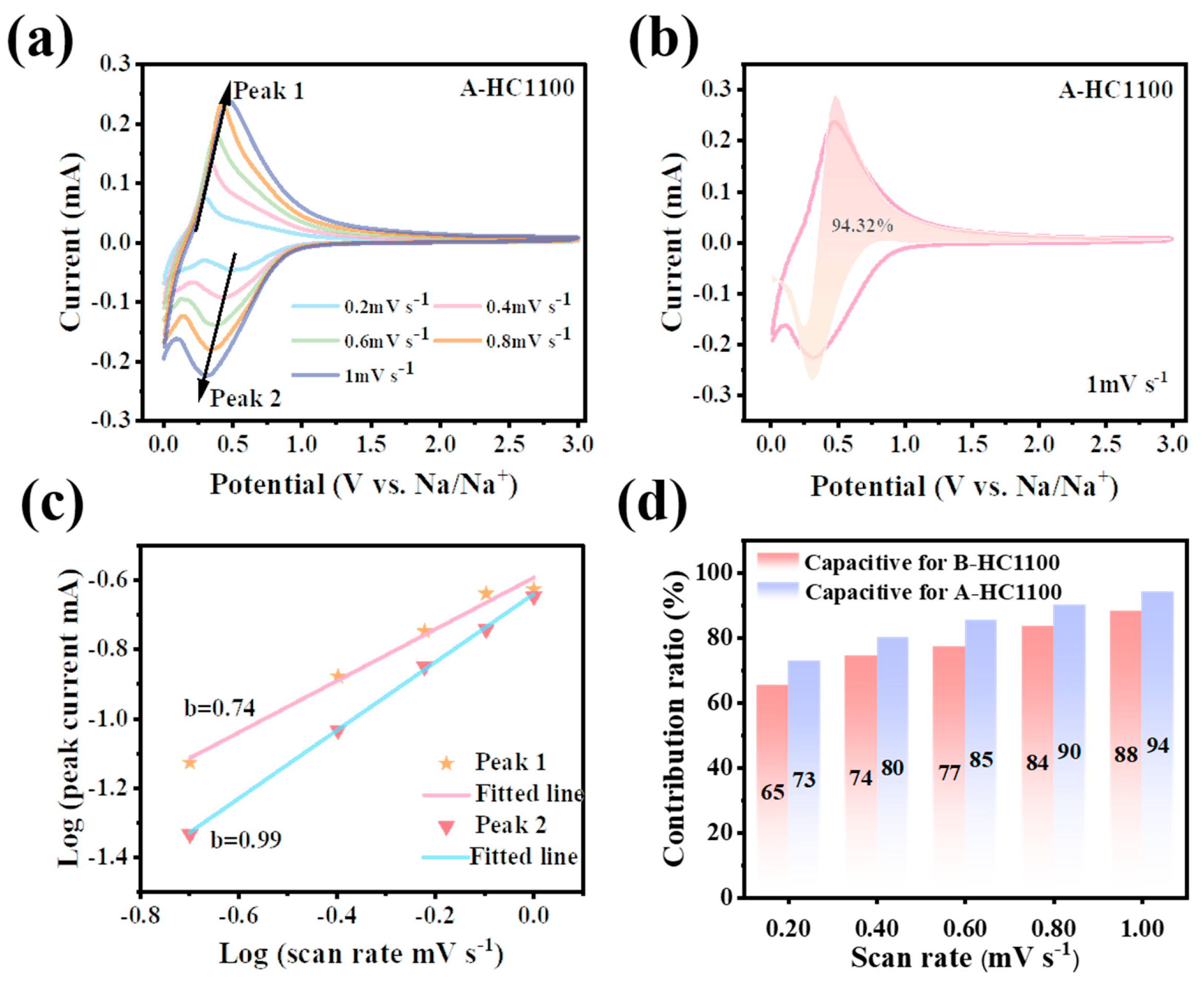 Nanomaterials 13 03002 g005