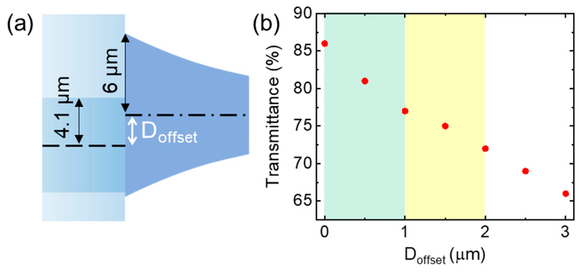Nanomaterials 13 03003 g003