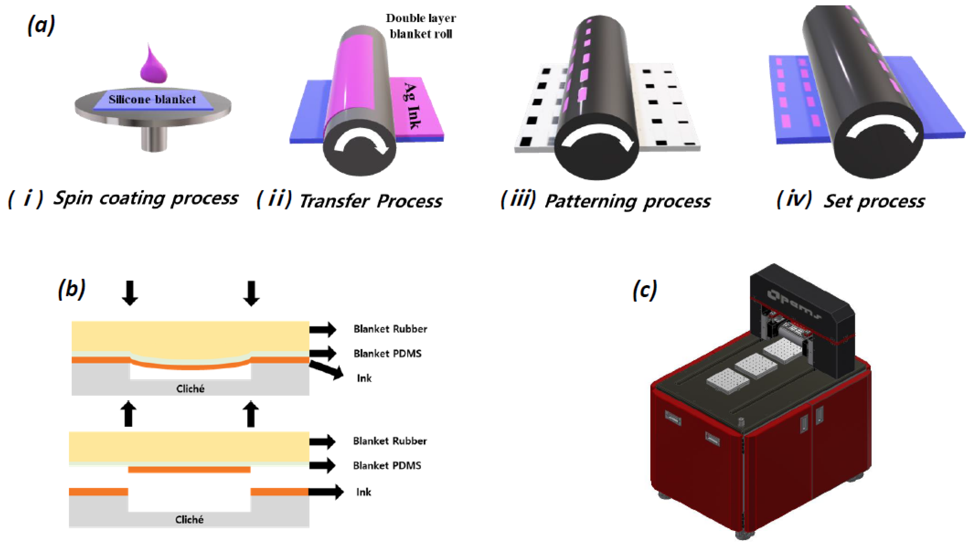 Nanomaterials 13 03005 g002