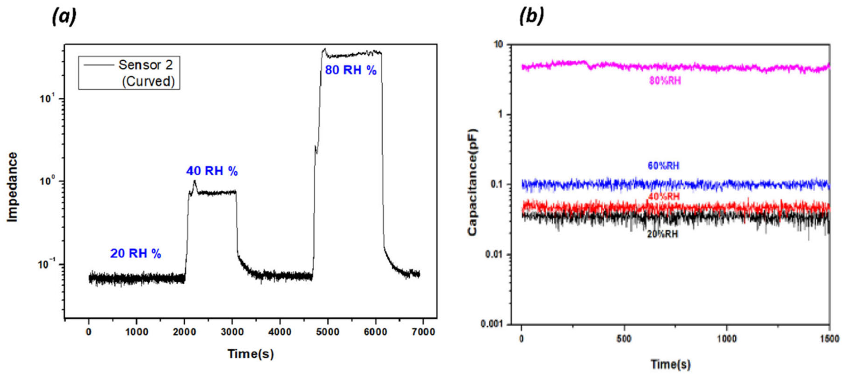 Nanomaterials 13 03005 g009