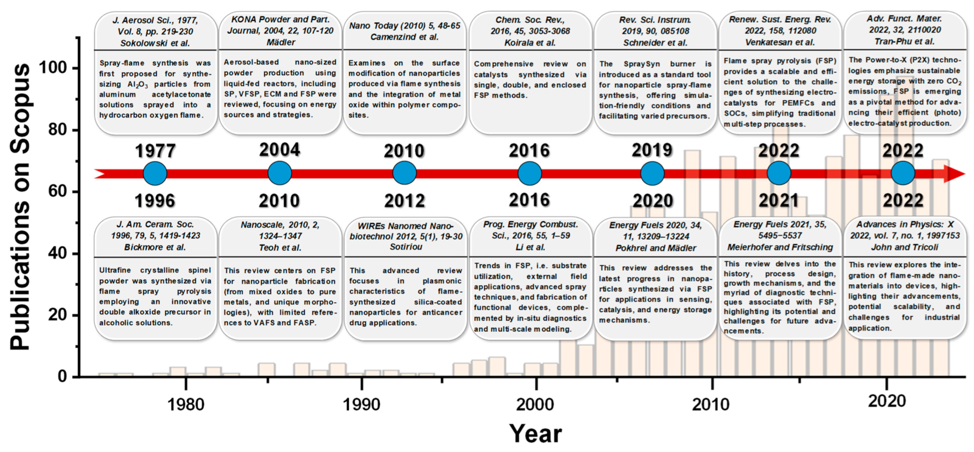 Nanomaterials 13 03006 g003