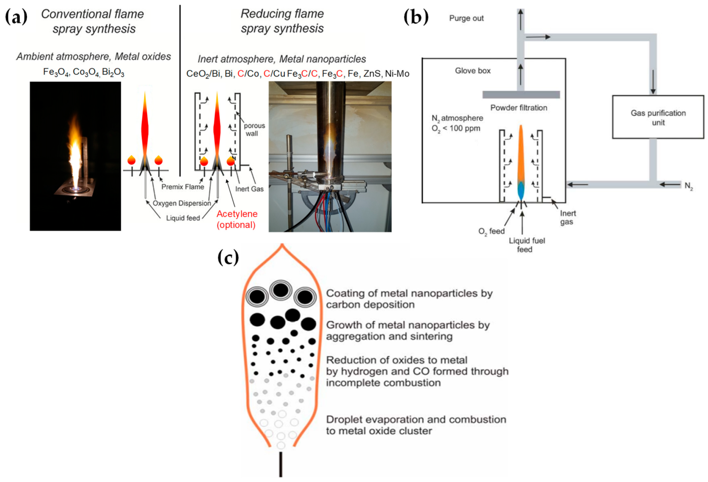 Nanomaterials 13 03006 g004
