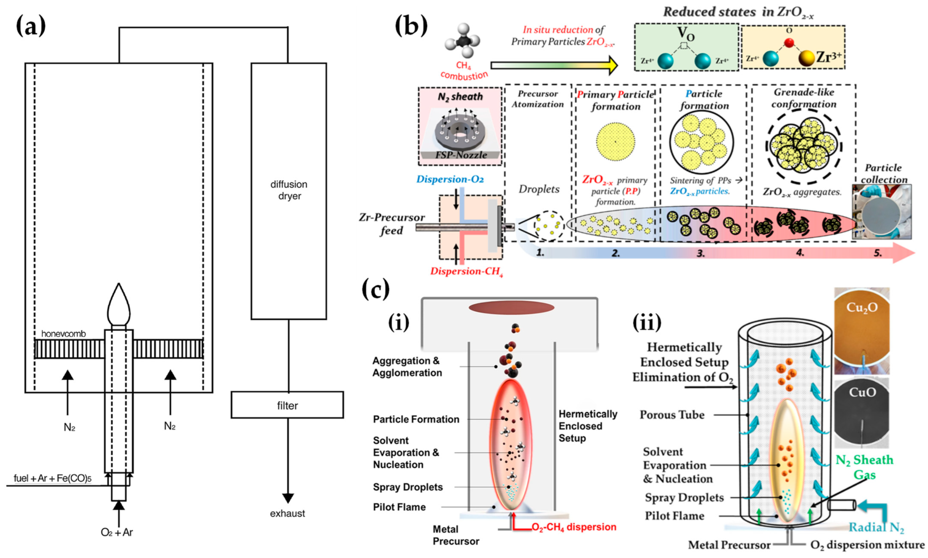 Nanomaterials 13 03006 g005