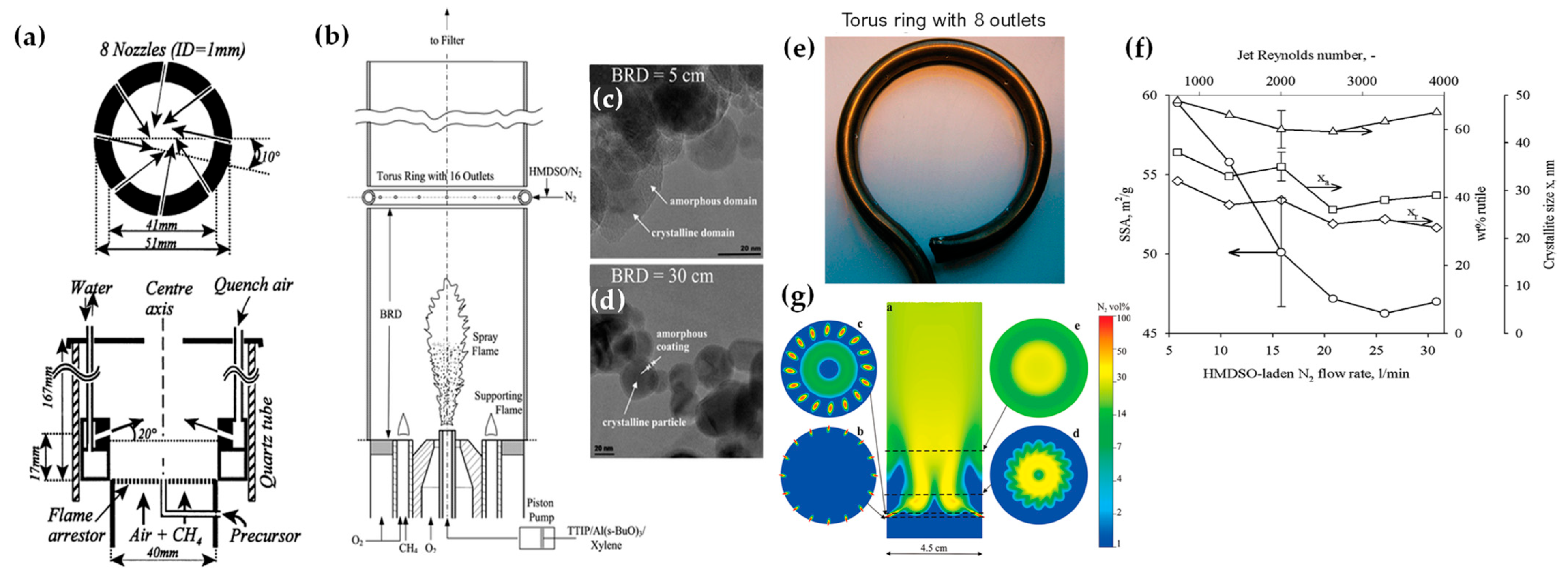 Nanomaterials 13 03006 g009