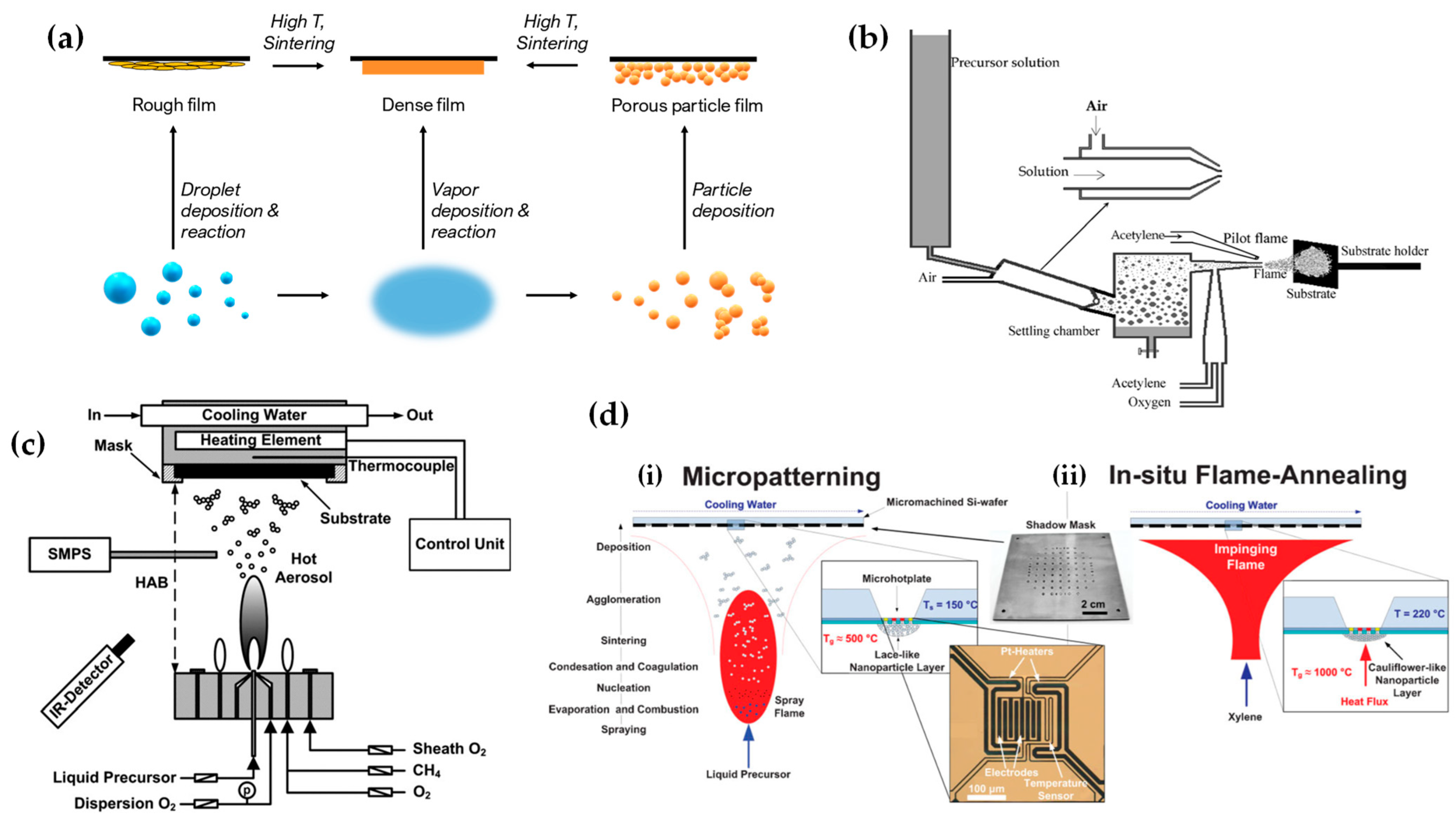 Nanomaterials 13 03006 g012