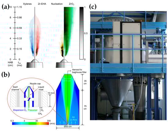 Nanomaterials 13 03006 g013