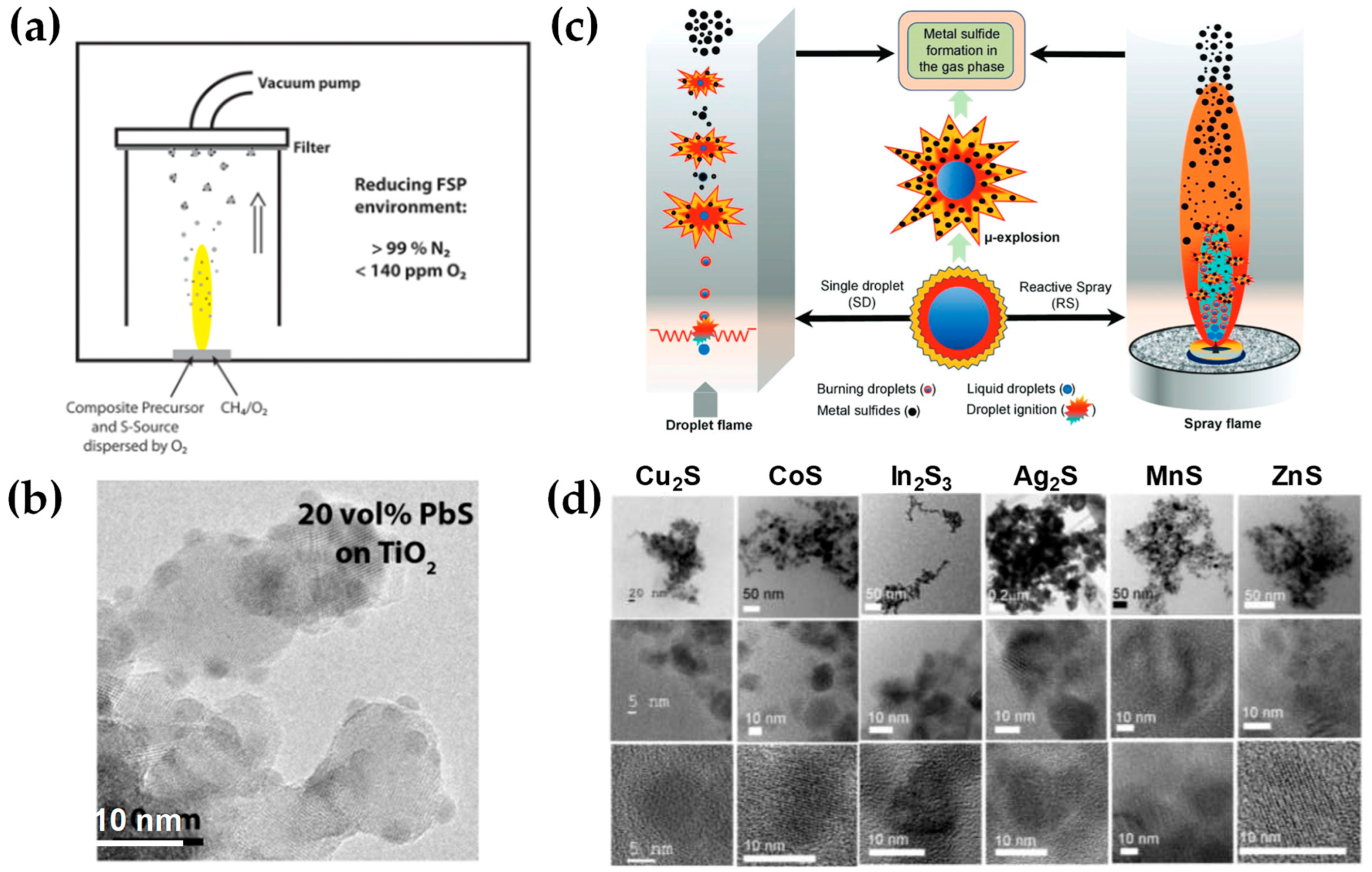 Nanomaterials 13 03006 g018