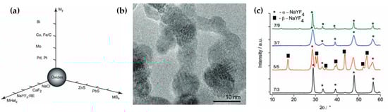 Nanomaterials 13 03006 g019