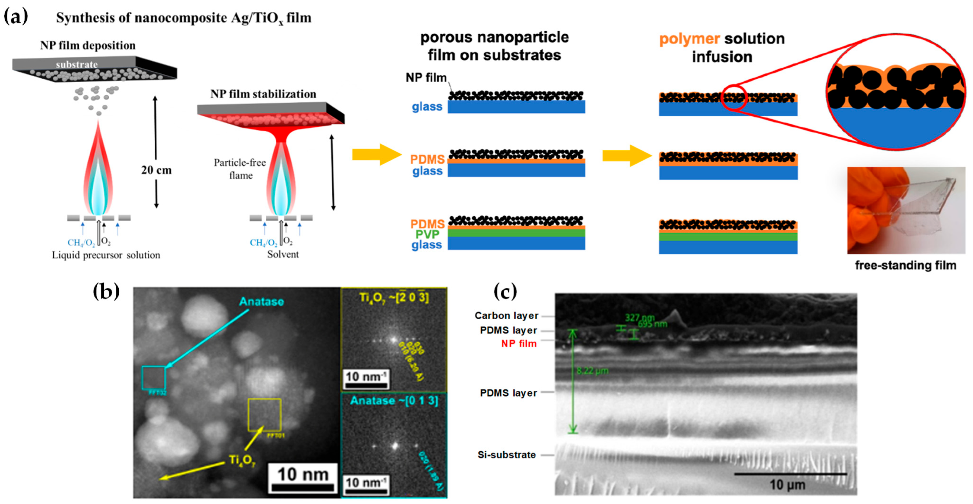 Nanomaterials 13 03006 g029