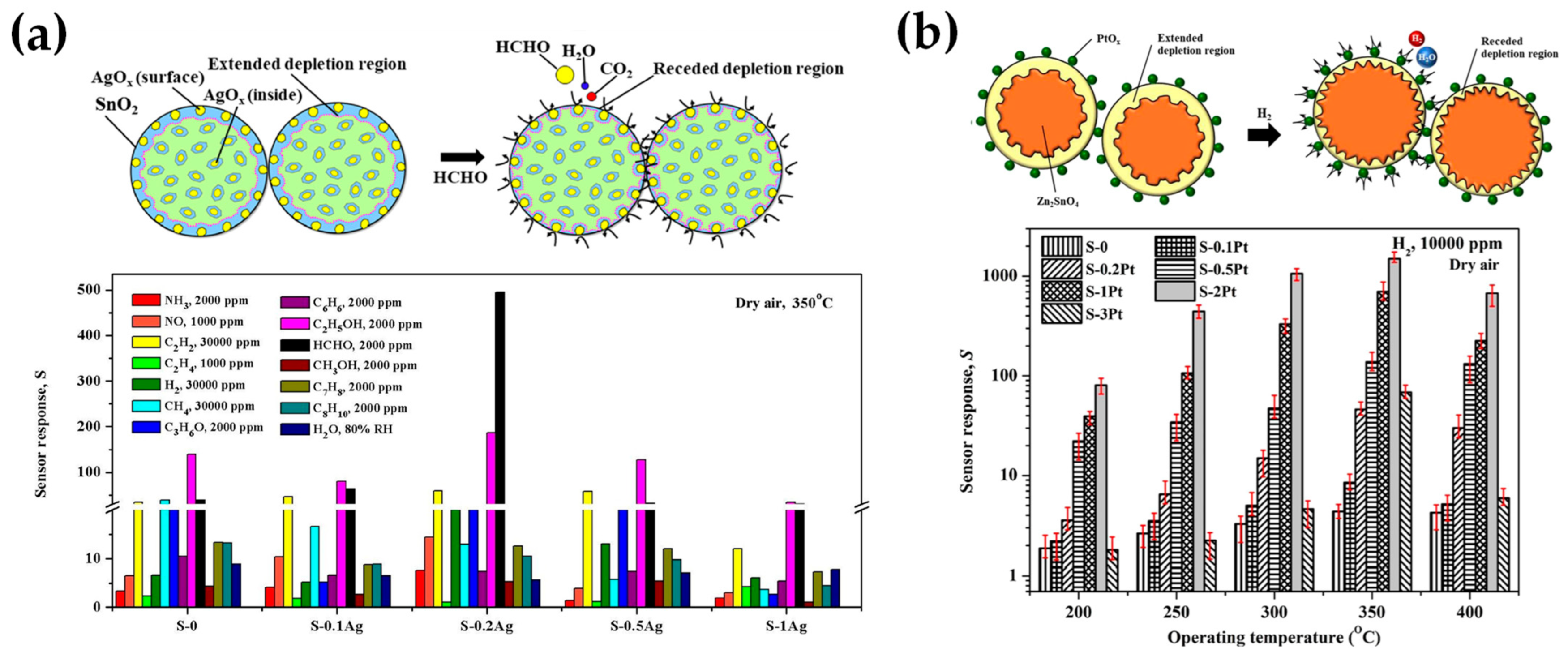 Nanomaterials 13 03006 g030