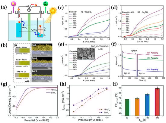 Nanomaterials 13 03006 g032