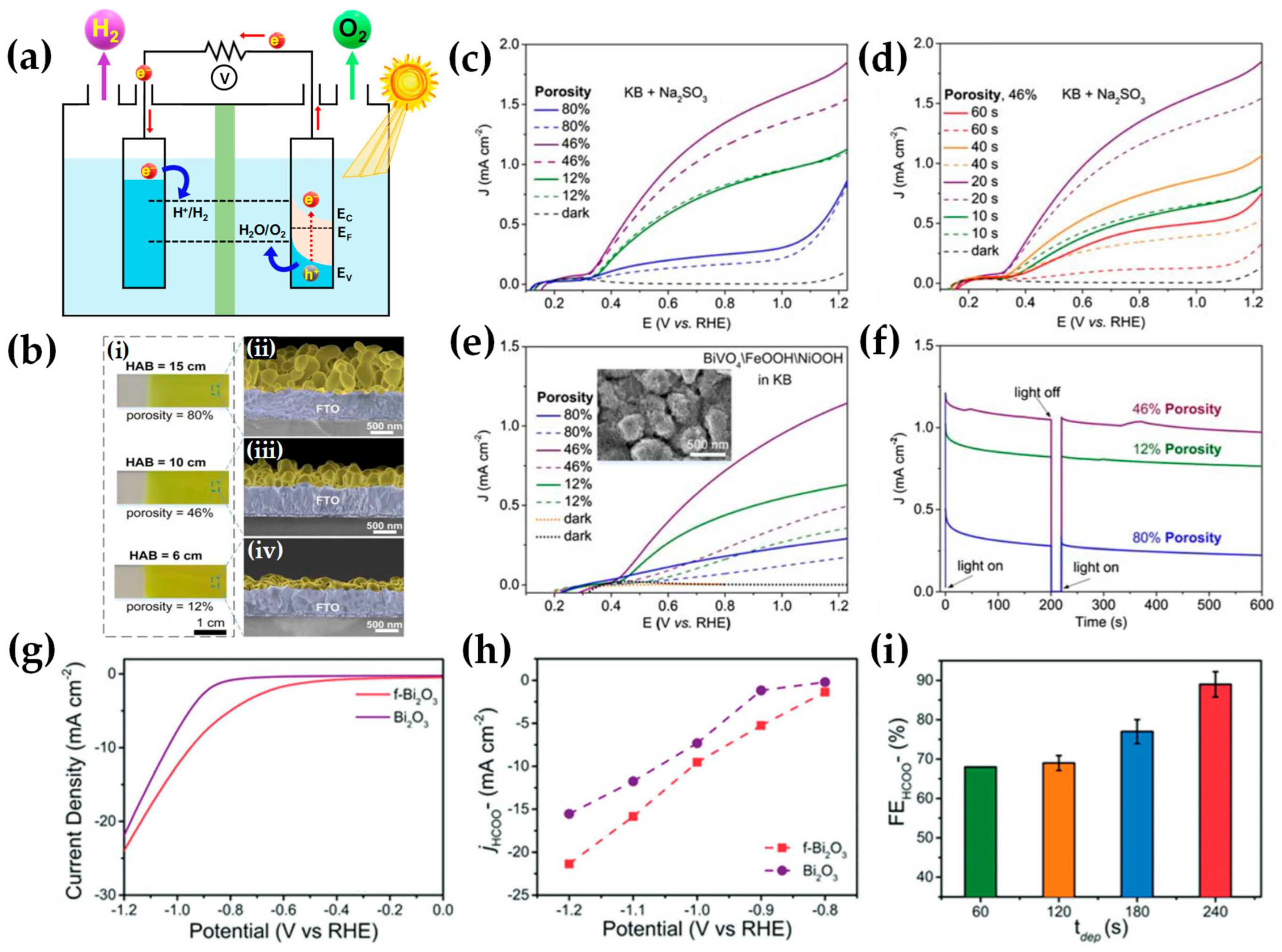Nanomaterials 13 03006 g032