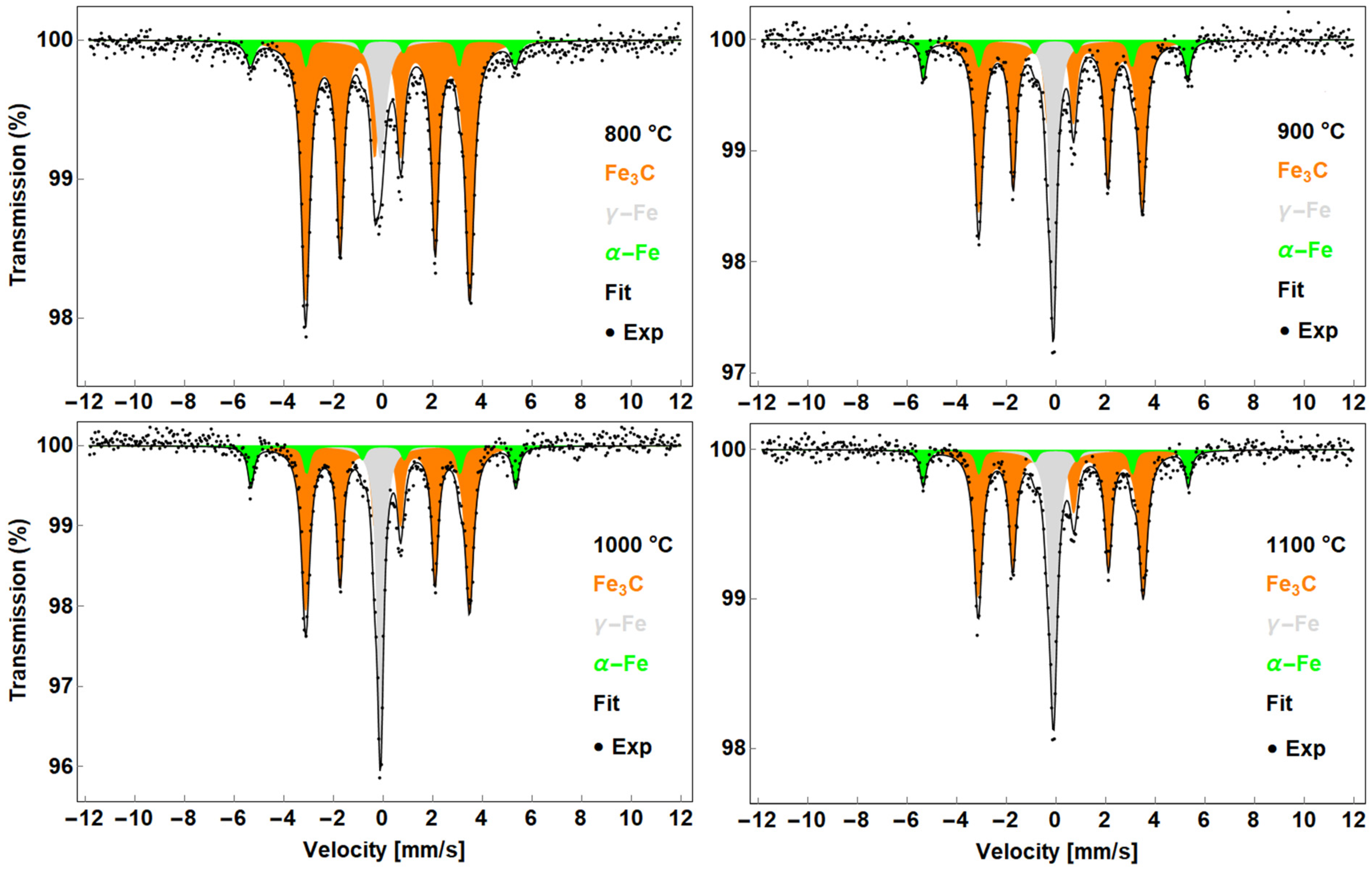 Nanomaterials 13 03010 g002