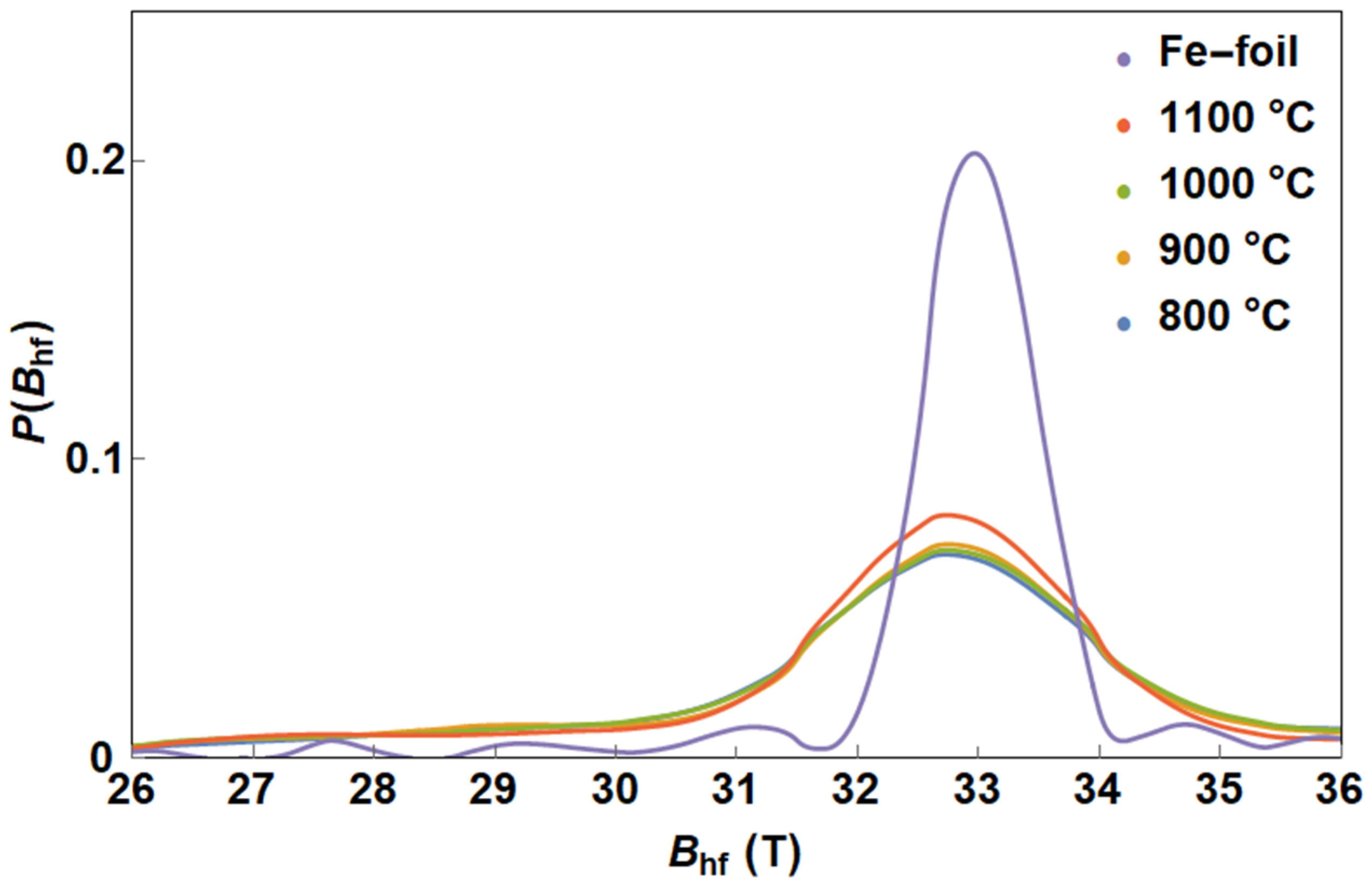 Nanomaterials 13 03010 g004