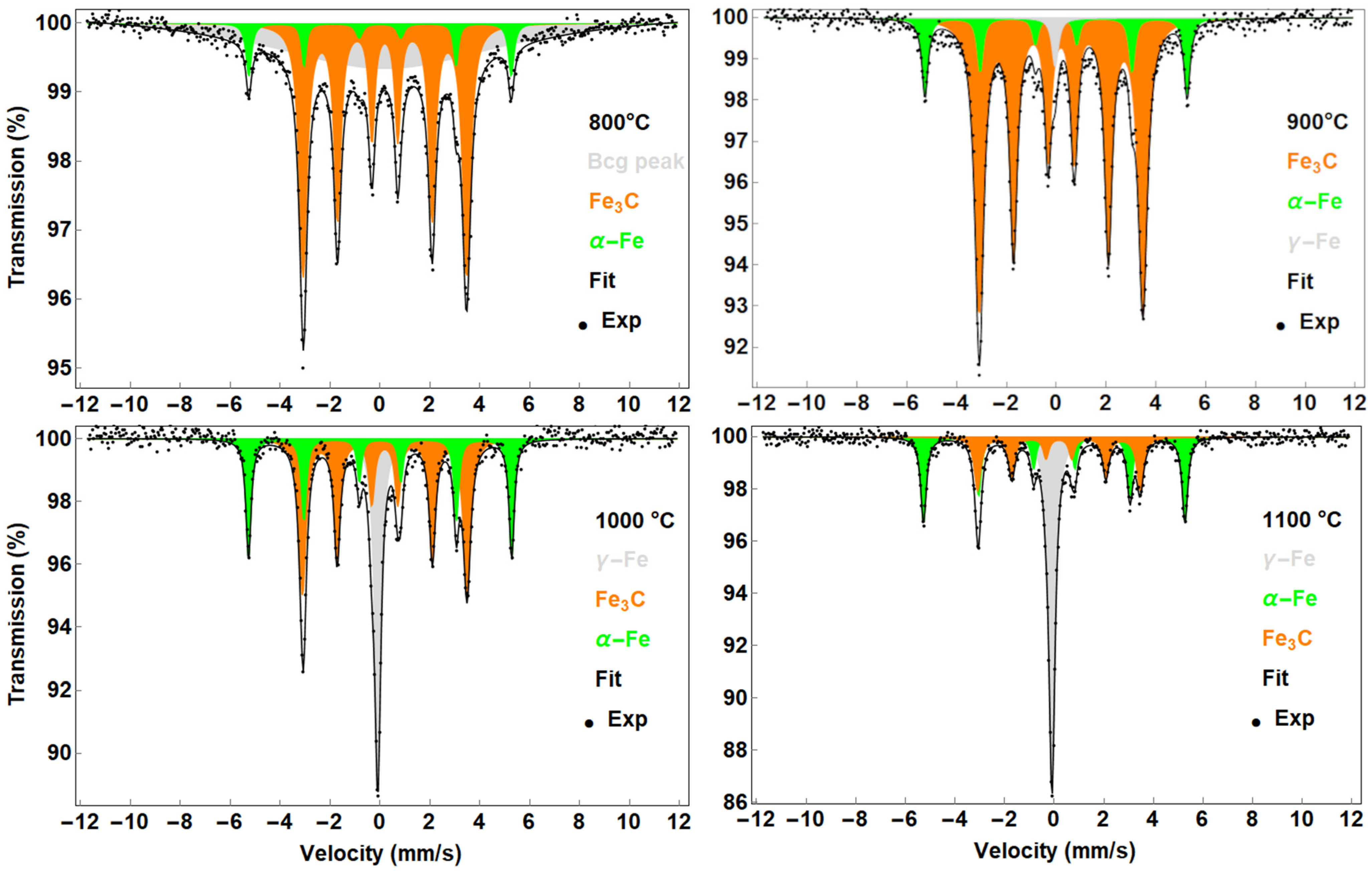 Nanomaterials 13 03010 g005