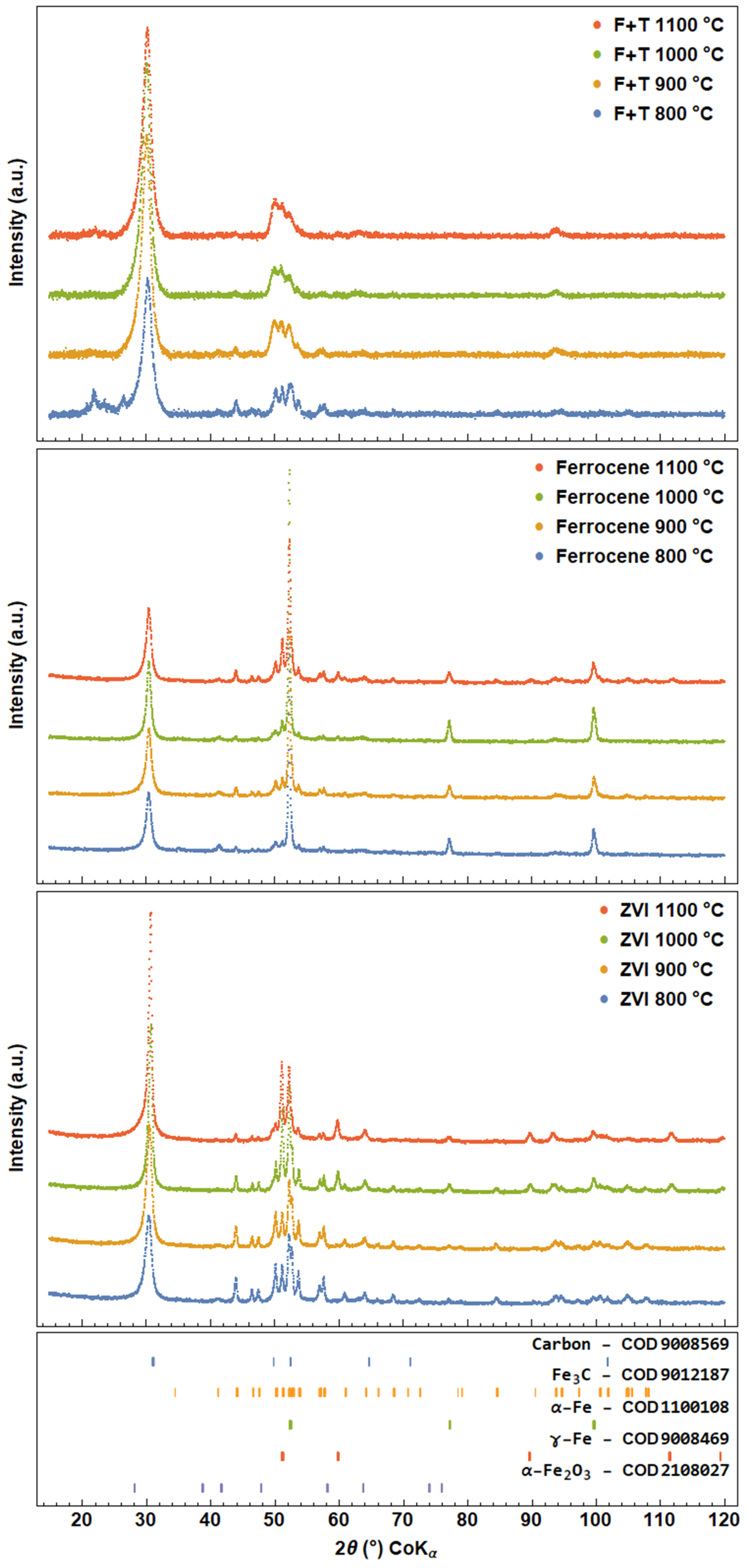 Nanomaterials 13 03010 g006