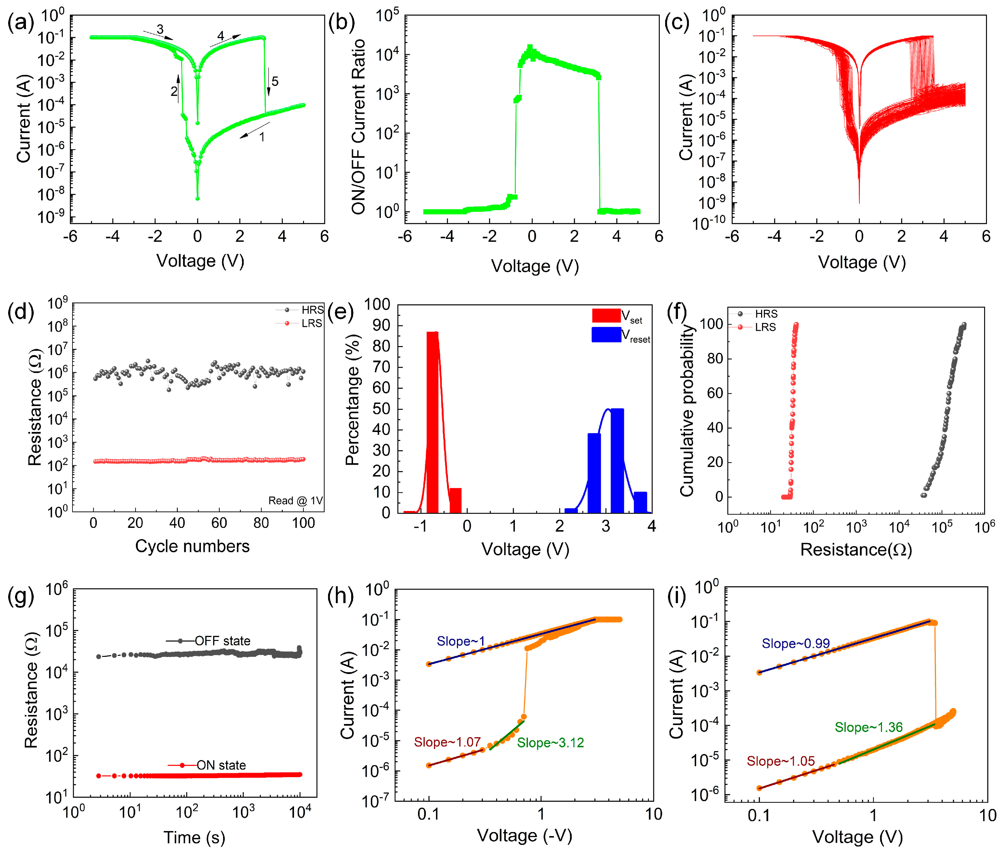Nanomaterials 13 03012 g002