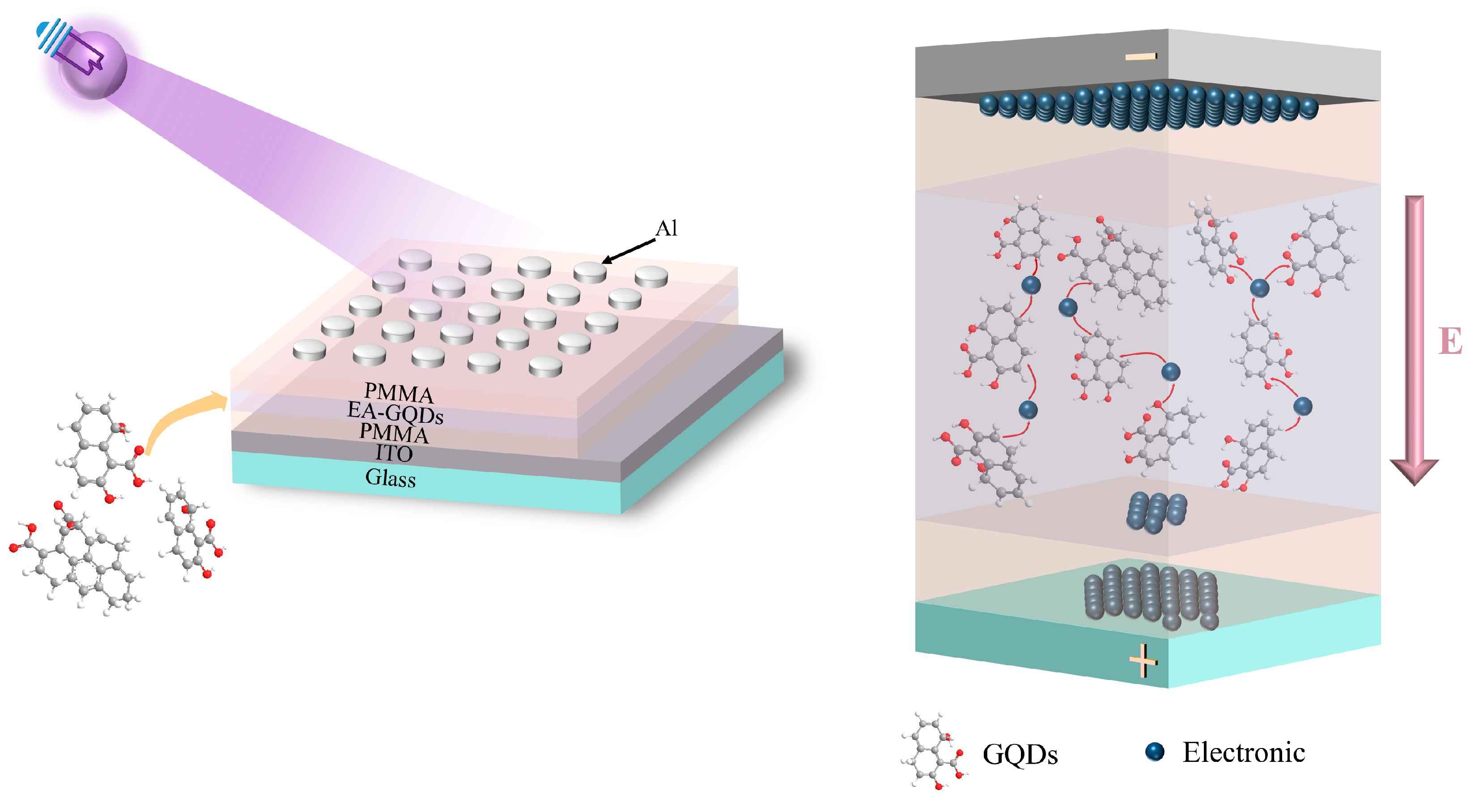 Nanomaterials 13 03012 g005