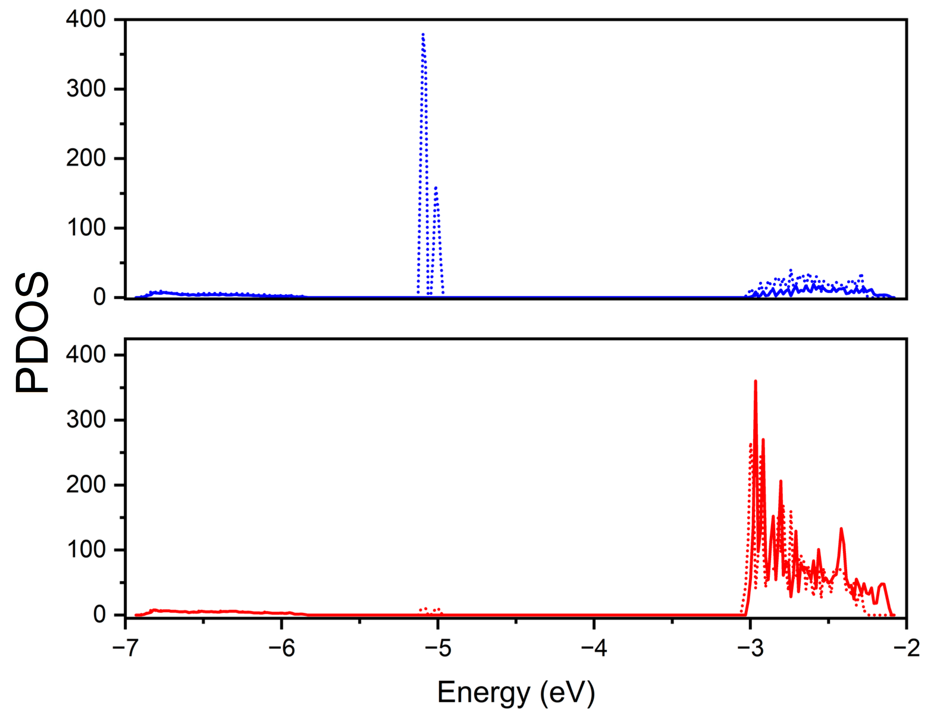 Nanomaterials 13 03013 g005