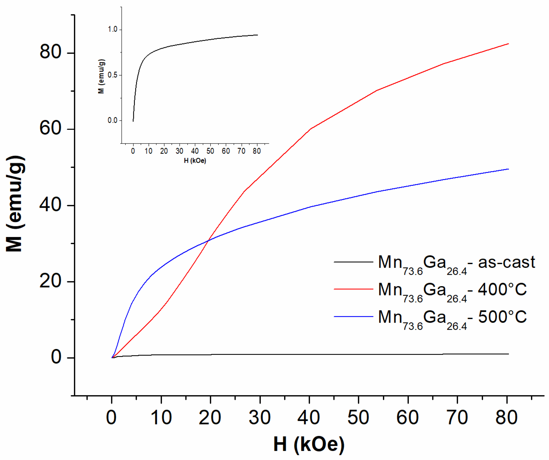 Nanomaterials 13 03014 g003 Nanomaterials 13 03014 g003