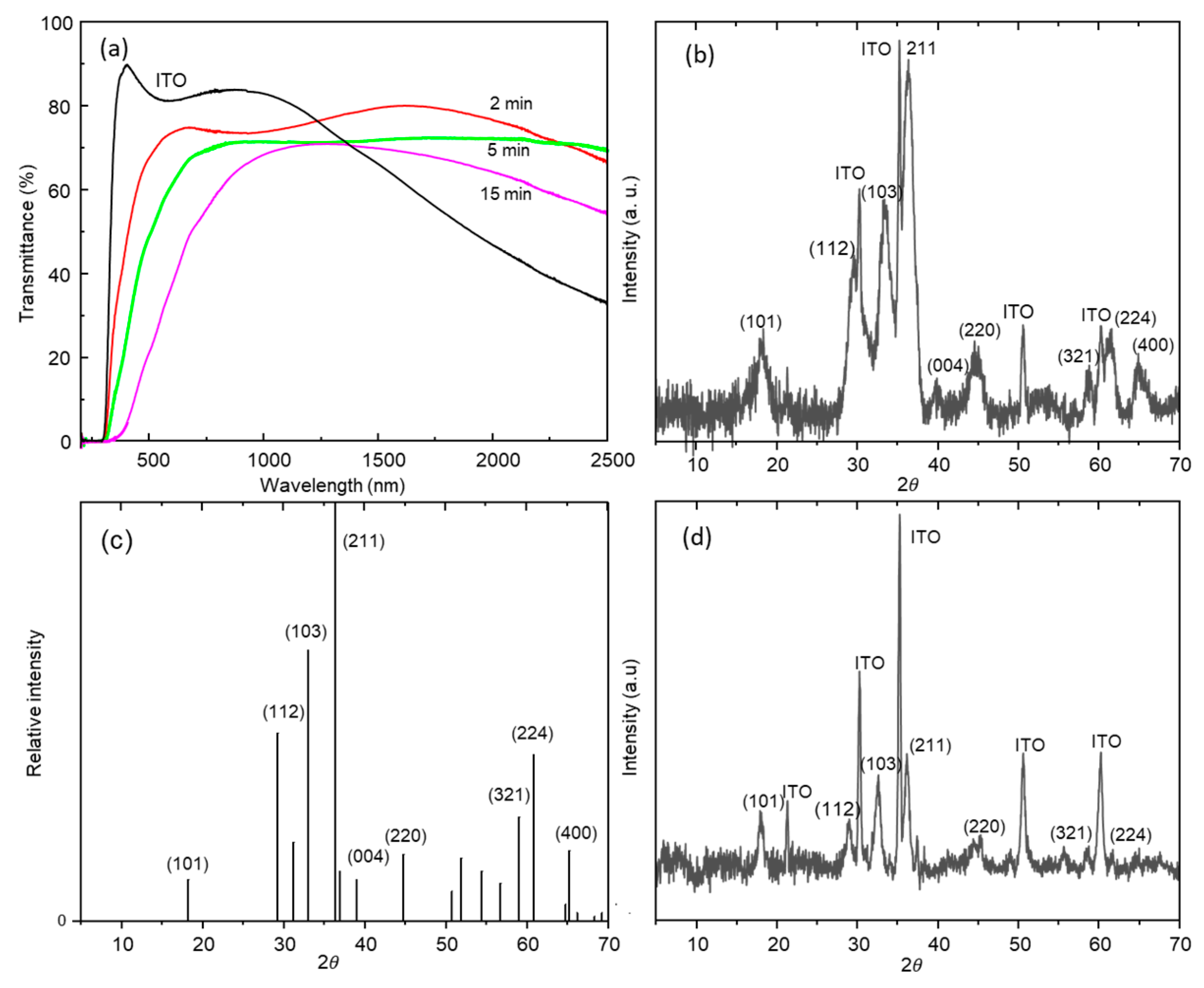 Nanomaterials 13 03017 g002