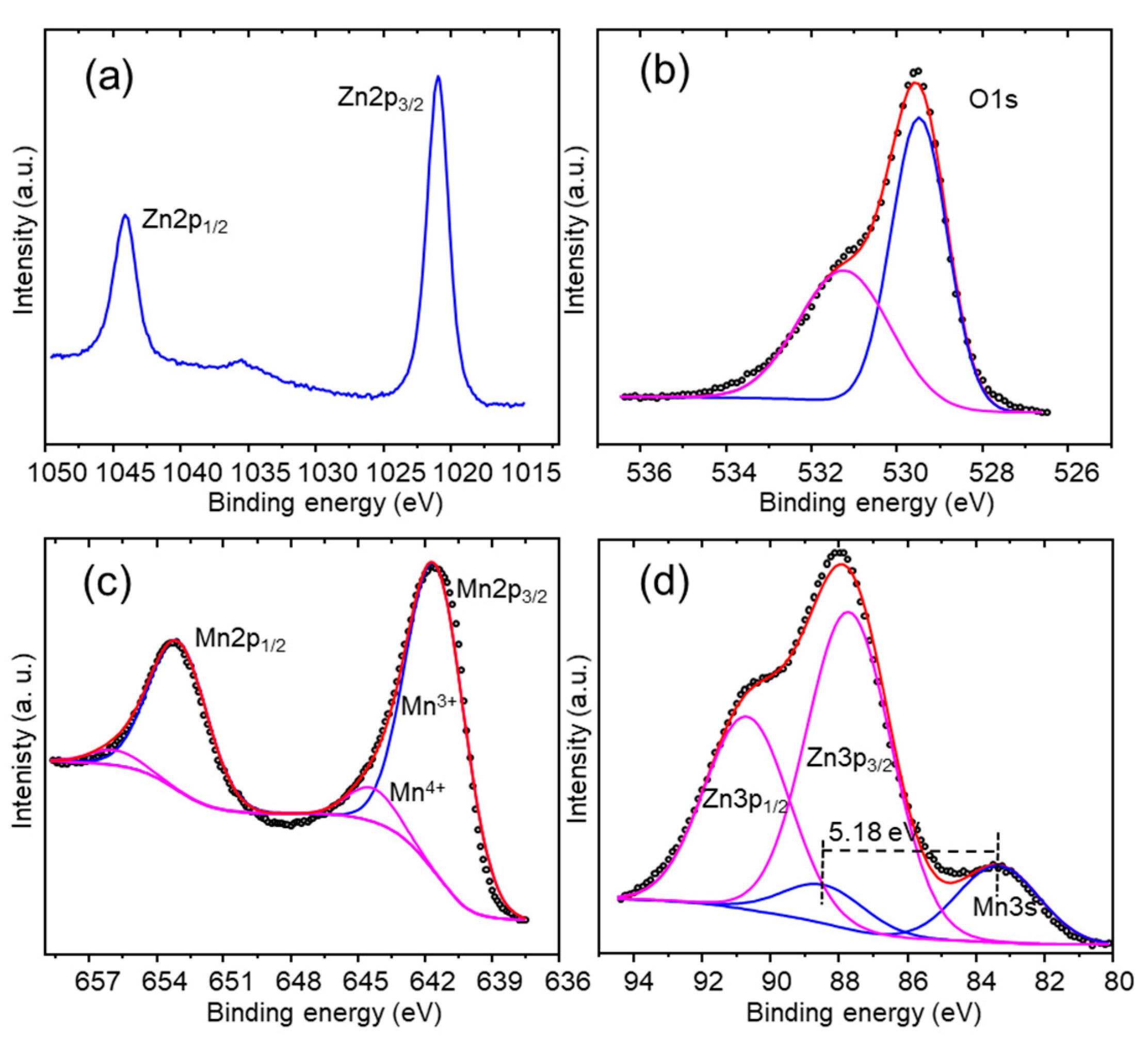 Nanomaterials 13 03017 g004