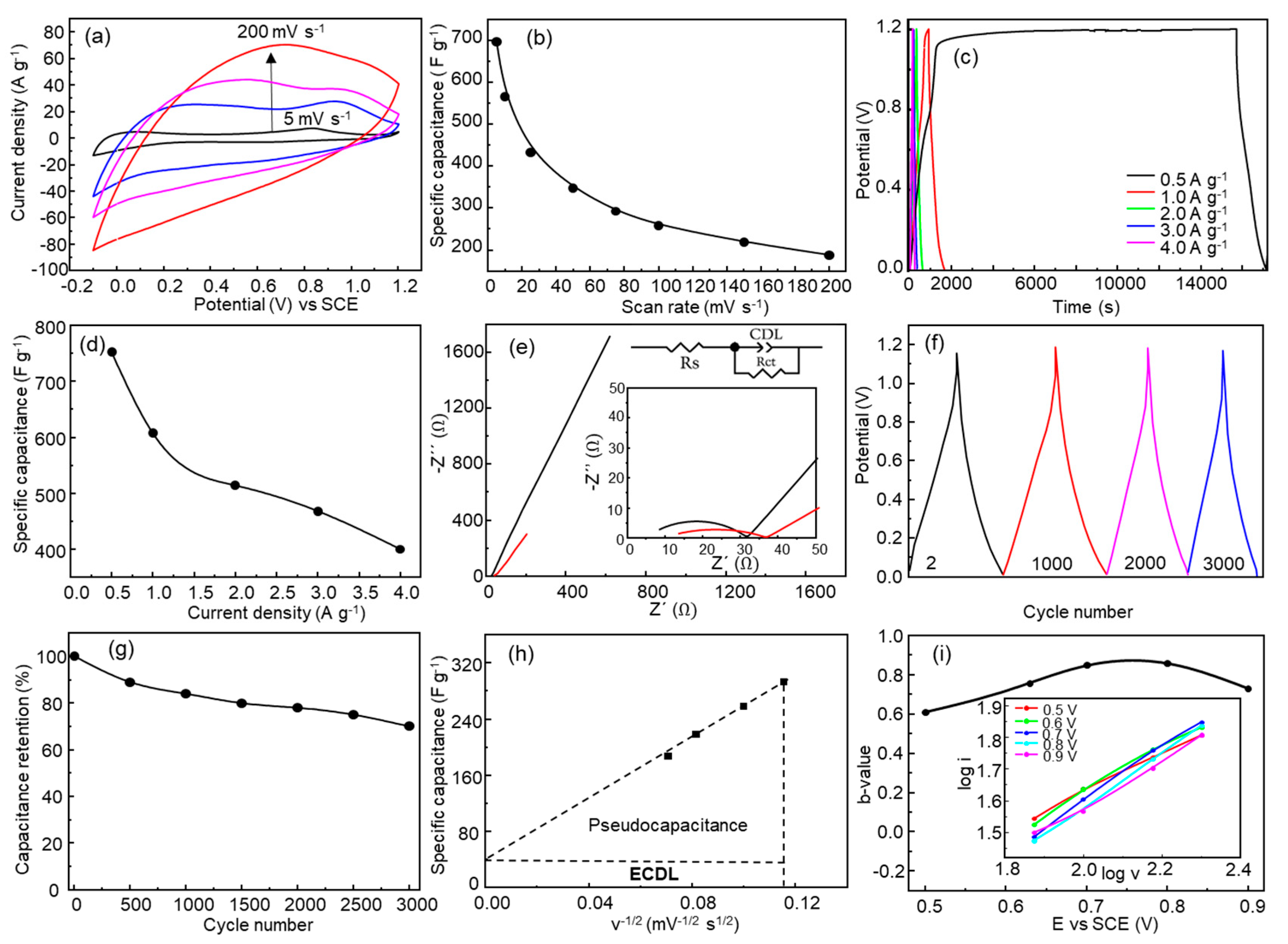 Nanomaterials 13 03017 g005