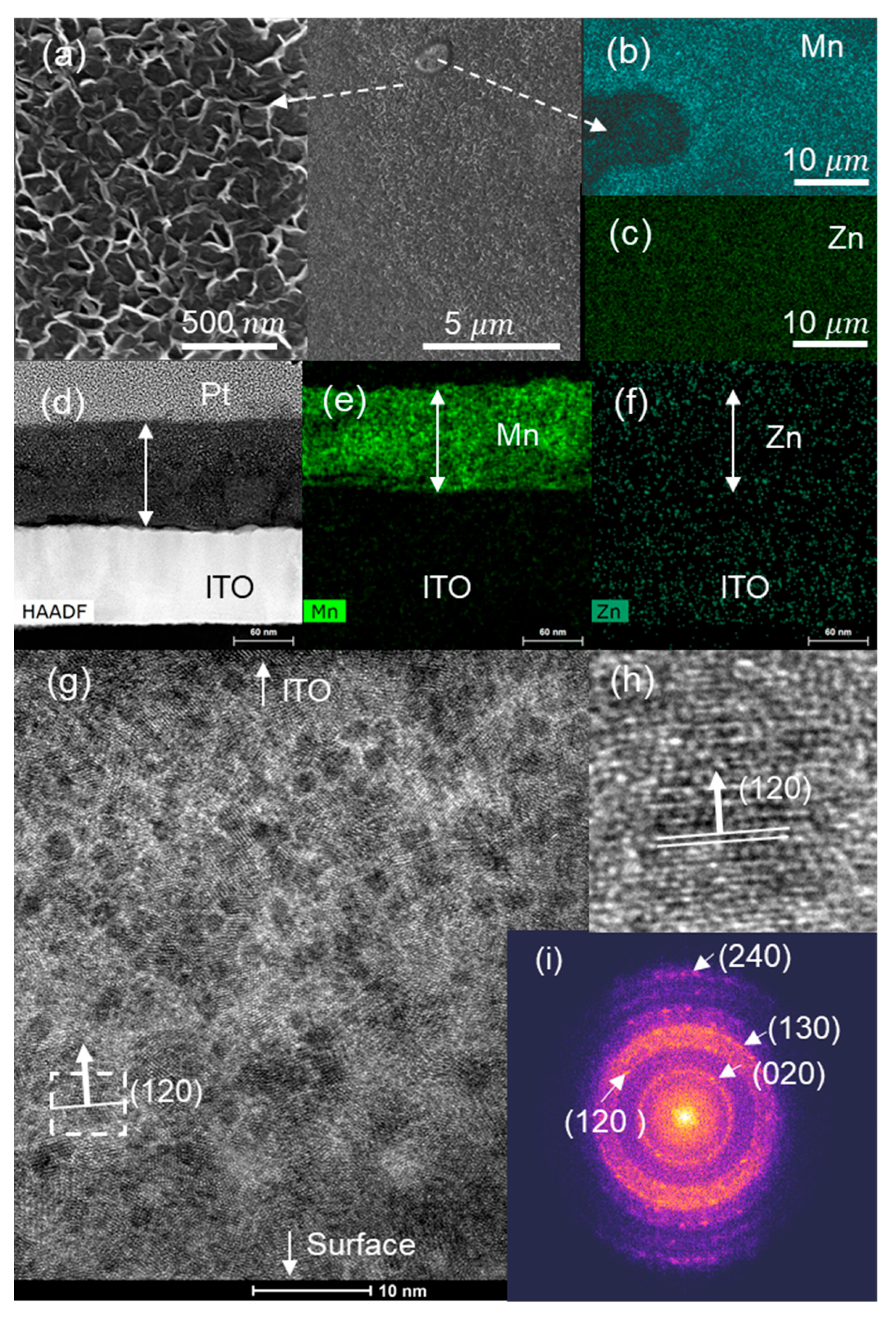 Nanomaterials 13 03017 g006