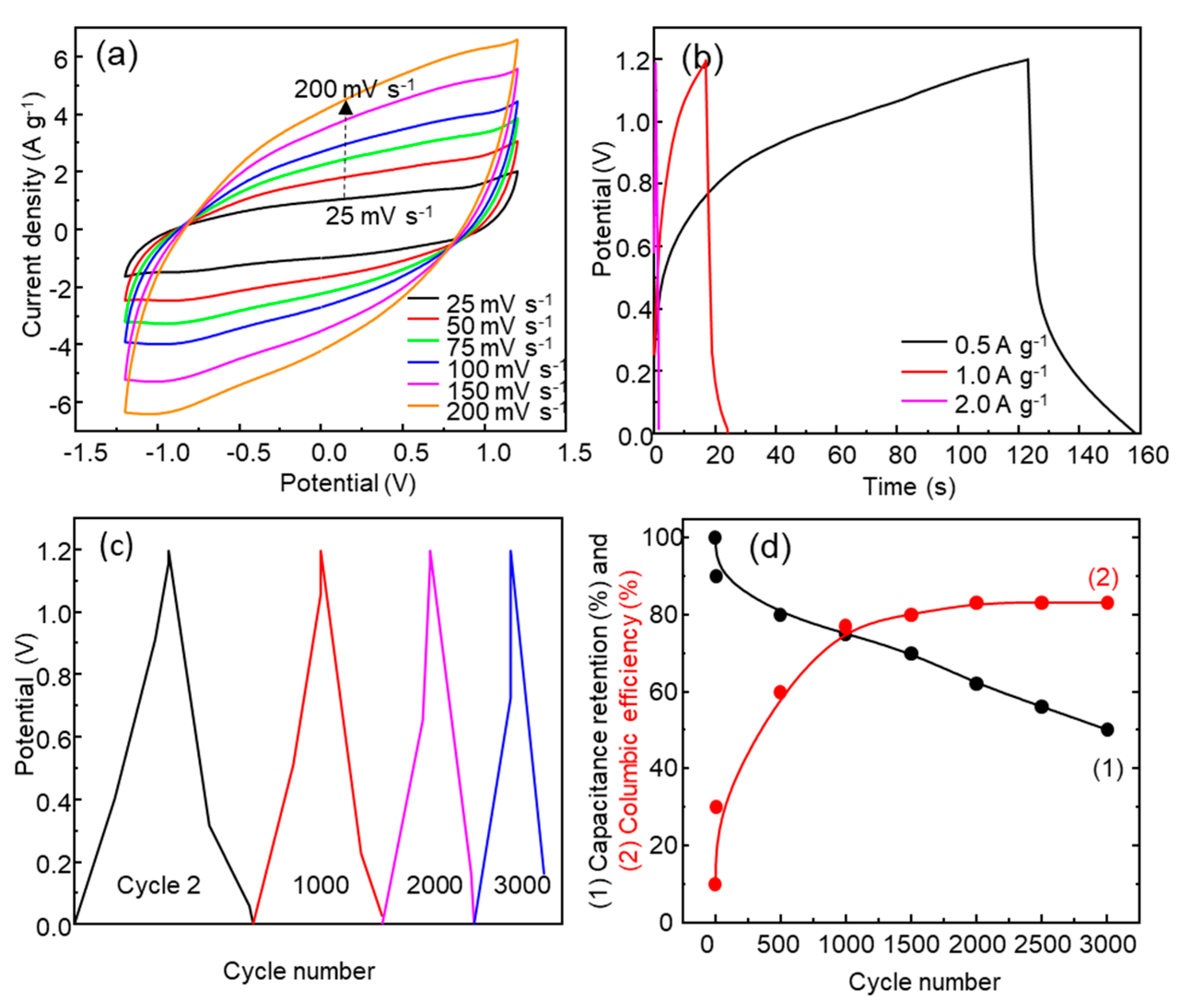 Nanomaterials 13 03017 g008
