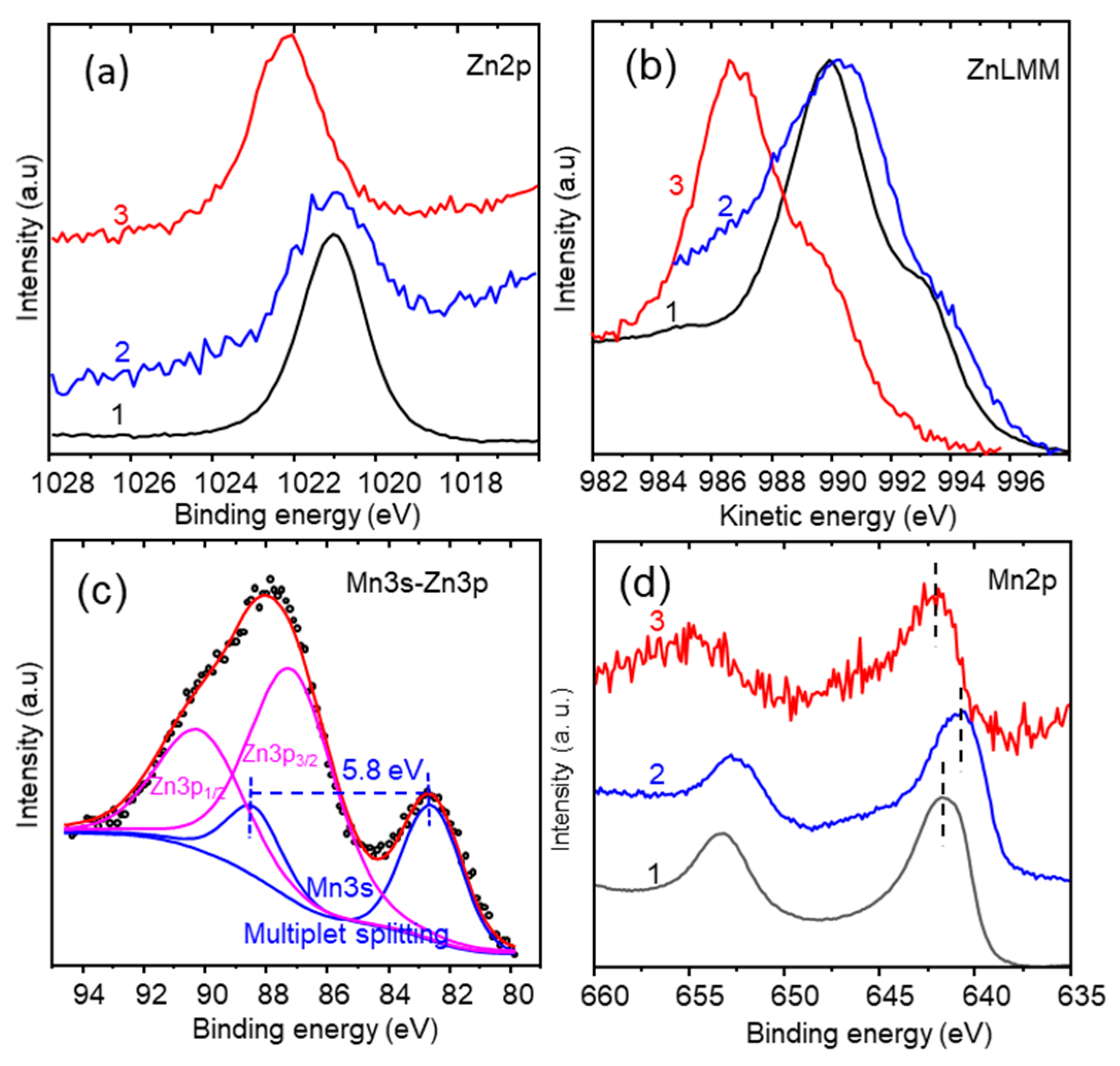 Nanomaterials 13 03017 g011
