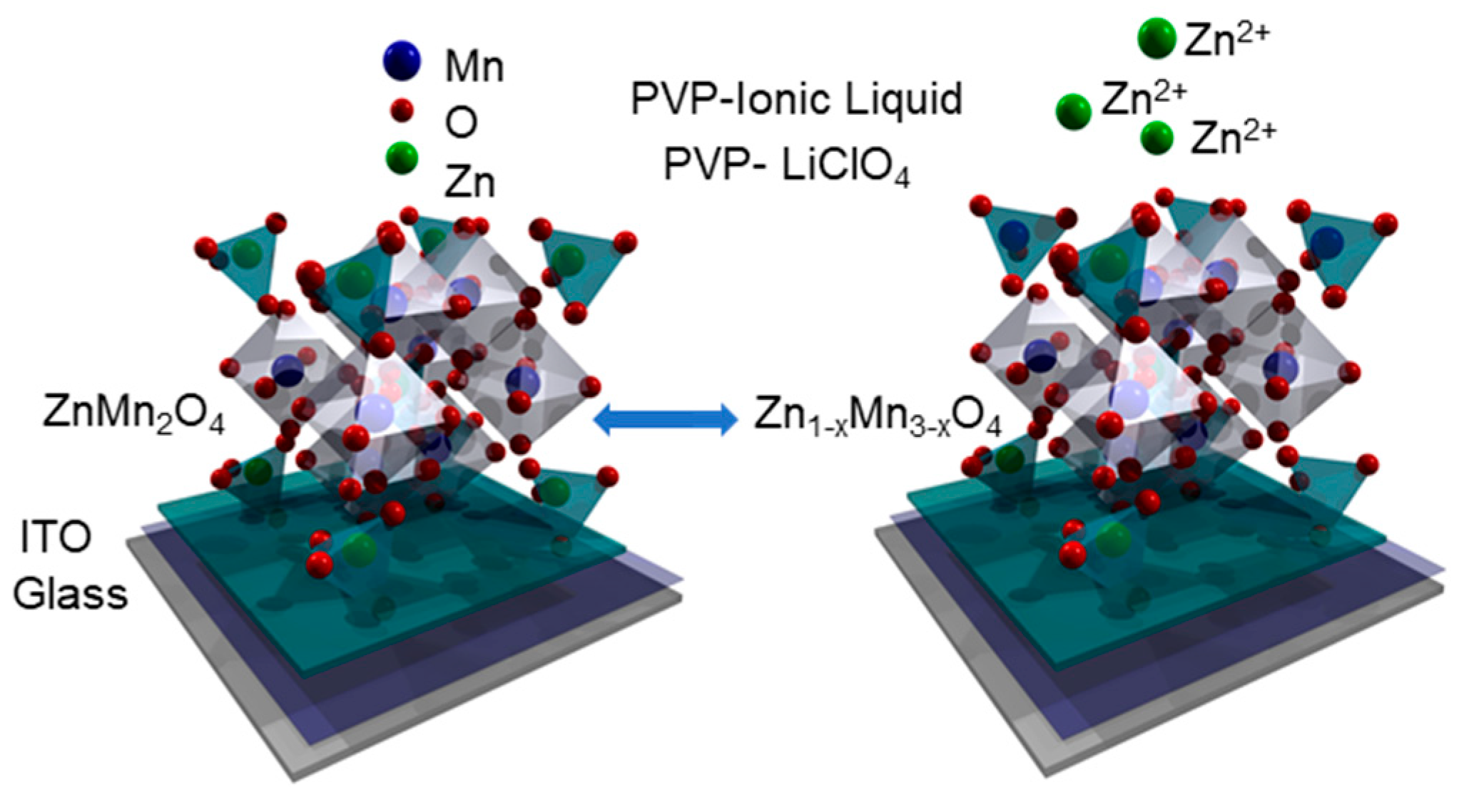 Nanomaterials 13 03017 g012