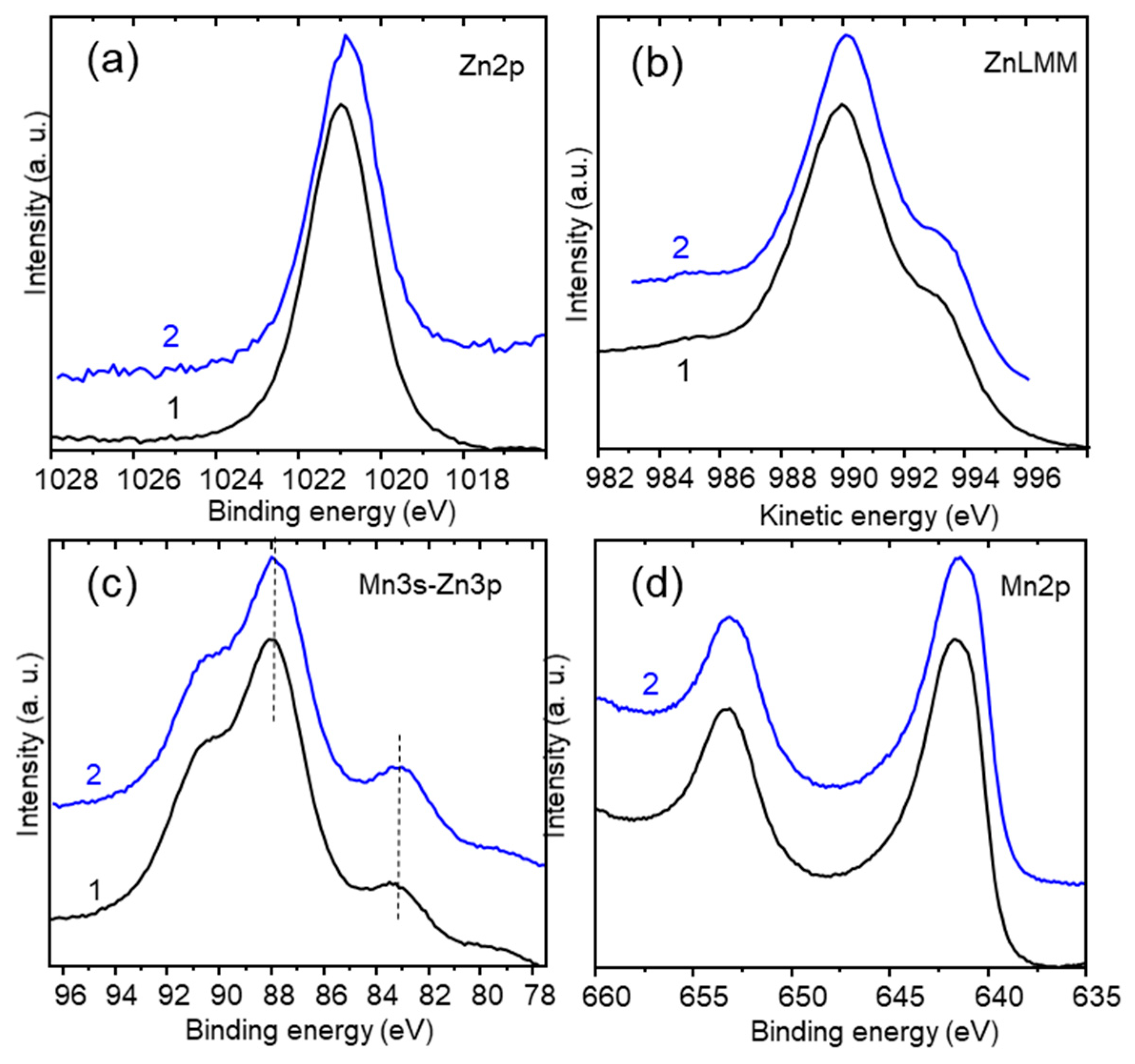 Nanomaterials 13 03017 g015