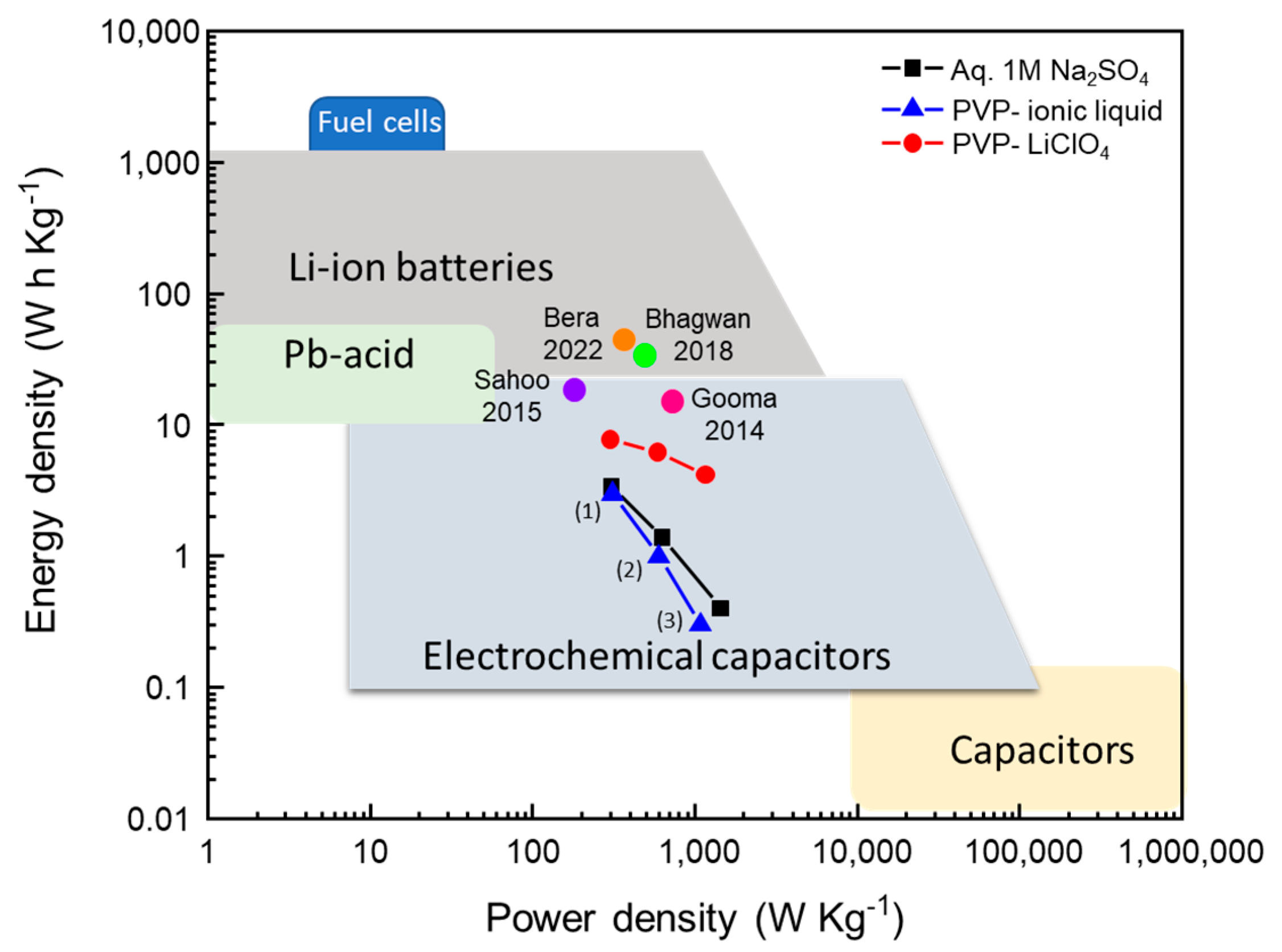 Nanomaterials 13 03017 g016