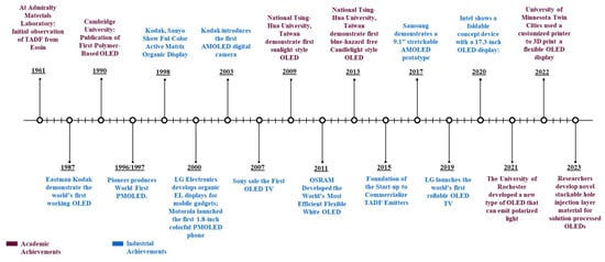 Nanomaterials 13 03020 g003