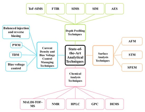 Nanomaterials 13 03020 g013