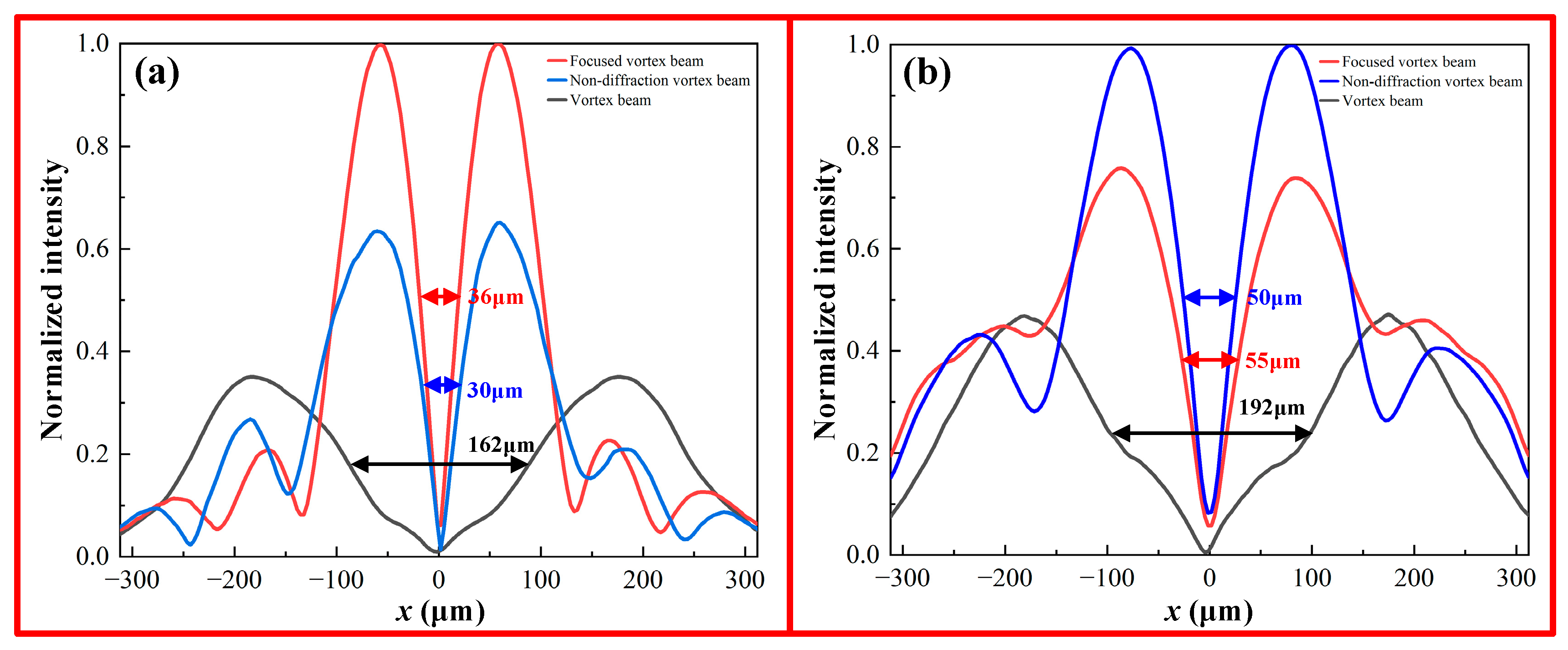 Nanomaterials 13 03023 g013