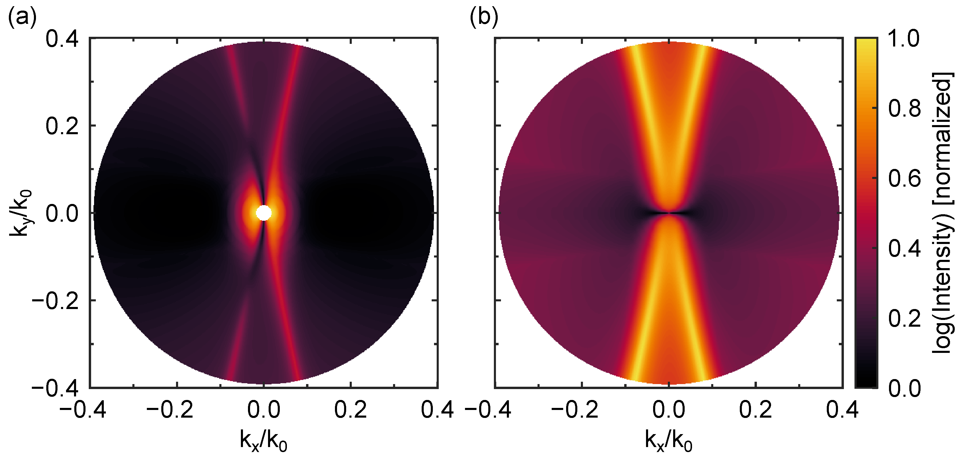 Nanomaterials 13 03028 g005