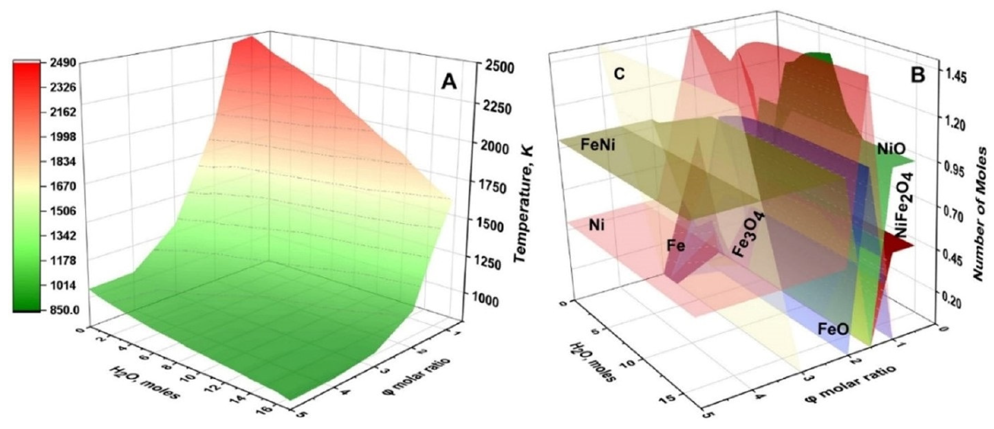 Nanomaterials 13 03030 g003