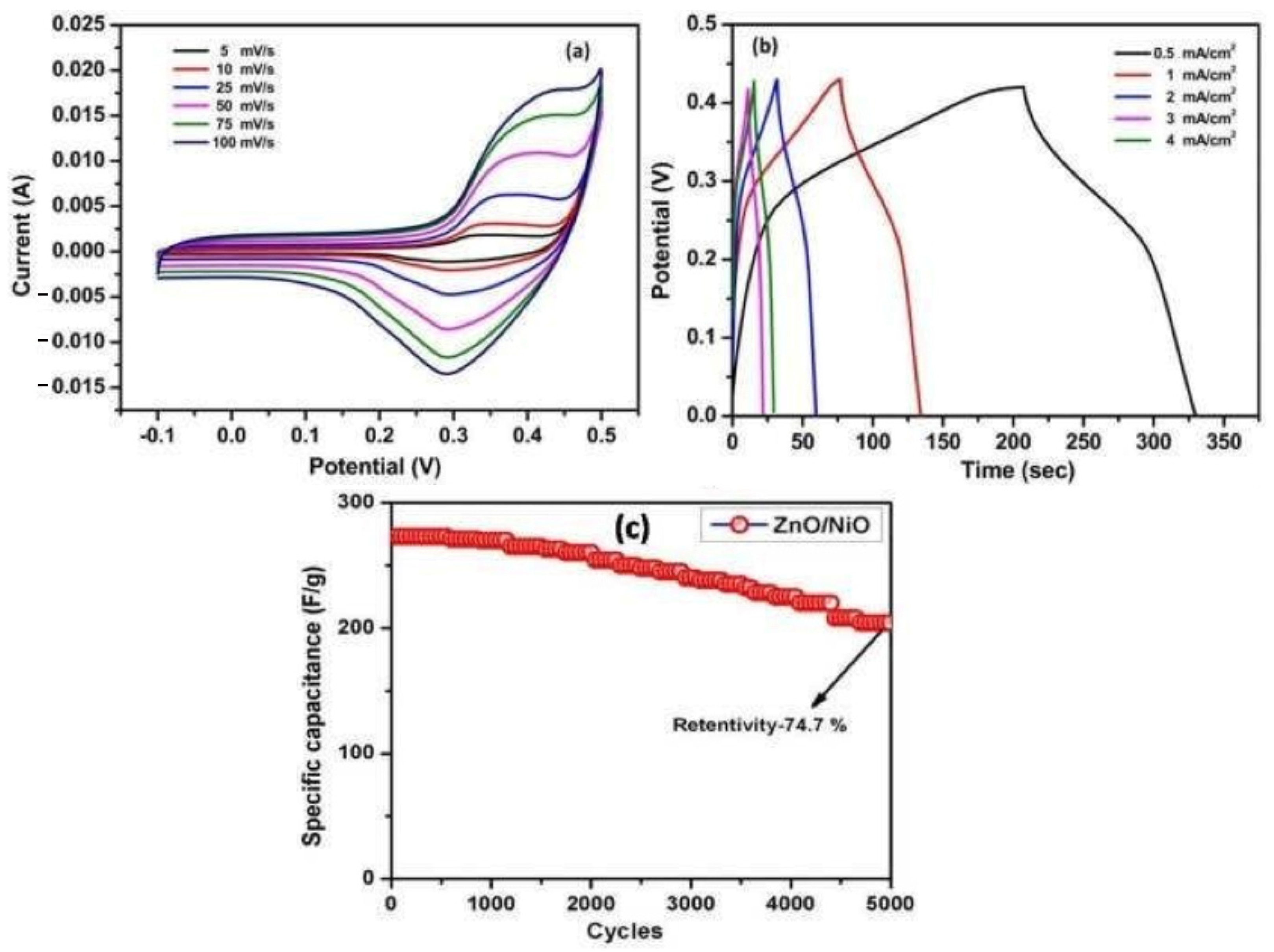 Nanomaterials 13 03030 g006
