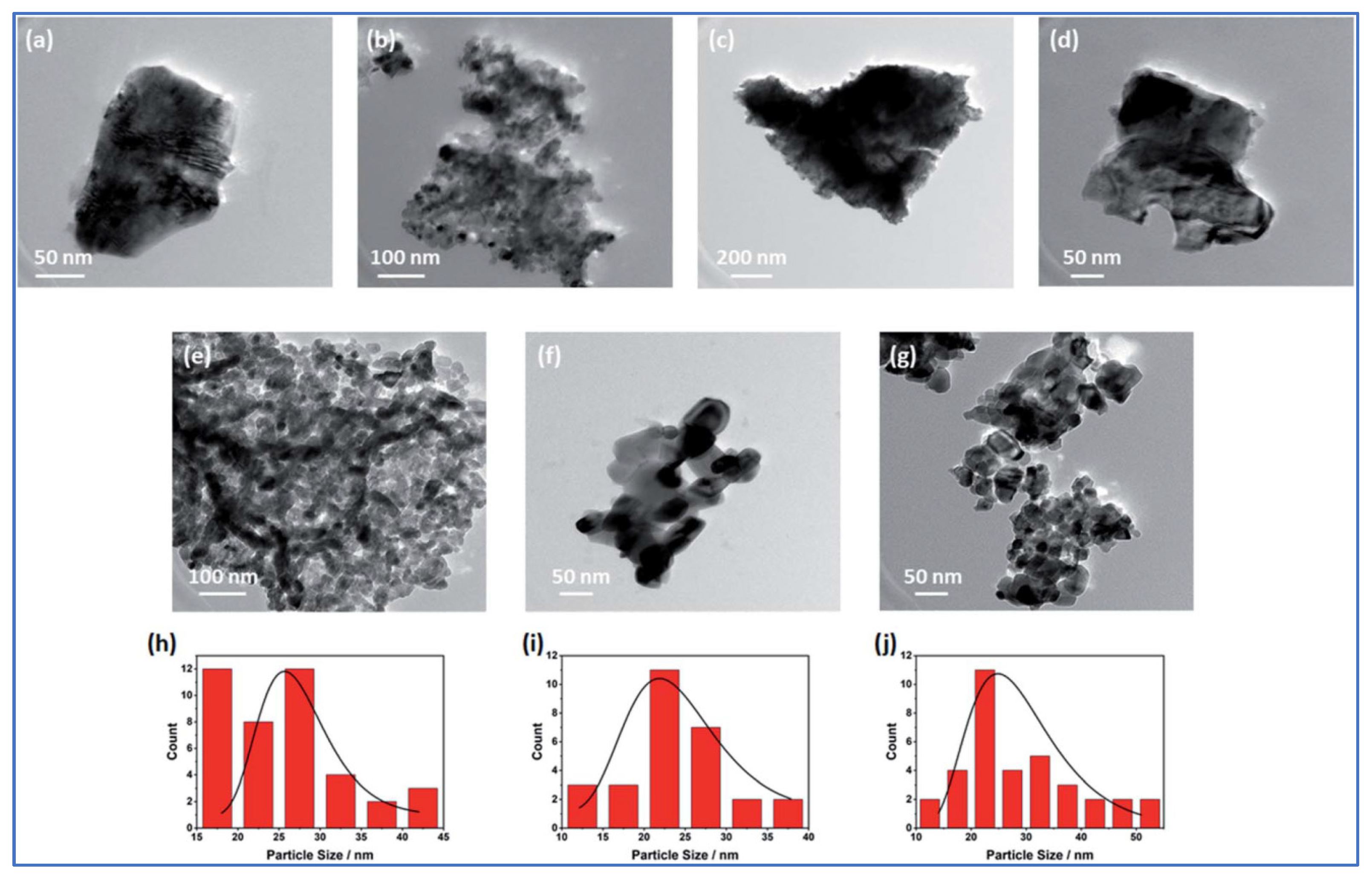 Nanomaterials 13 03030 g007