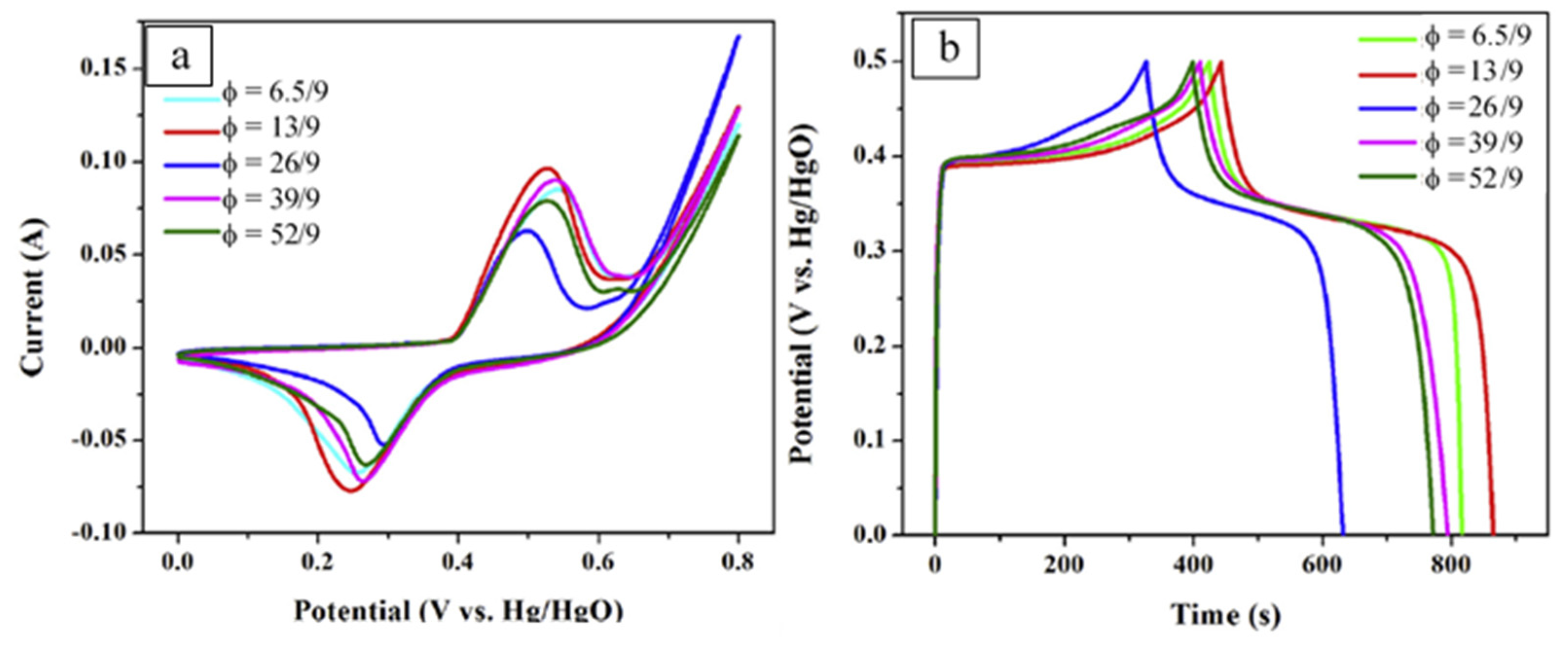 Nanomaterials 13 03030 g008