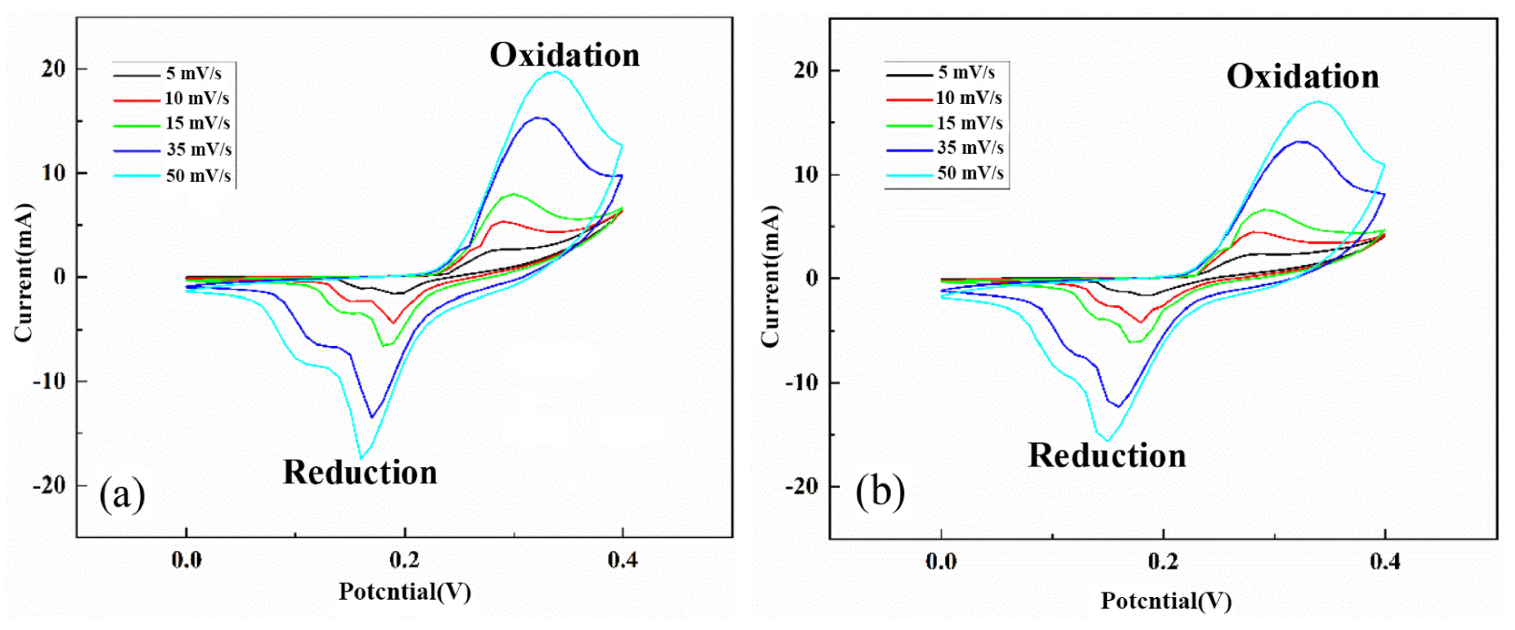 Nanomaterials 13 03030 g011