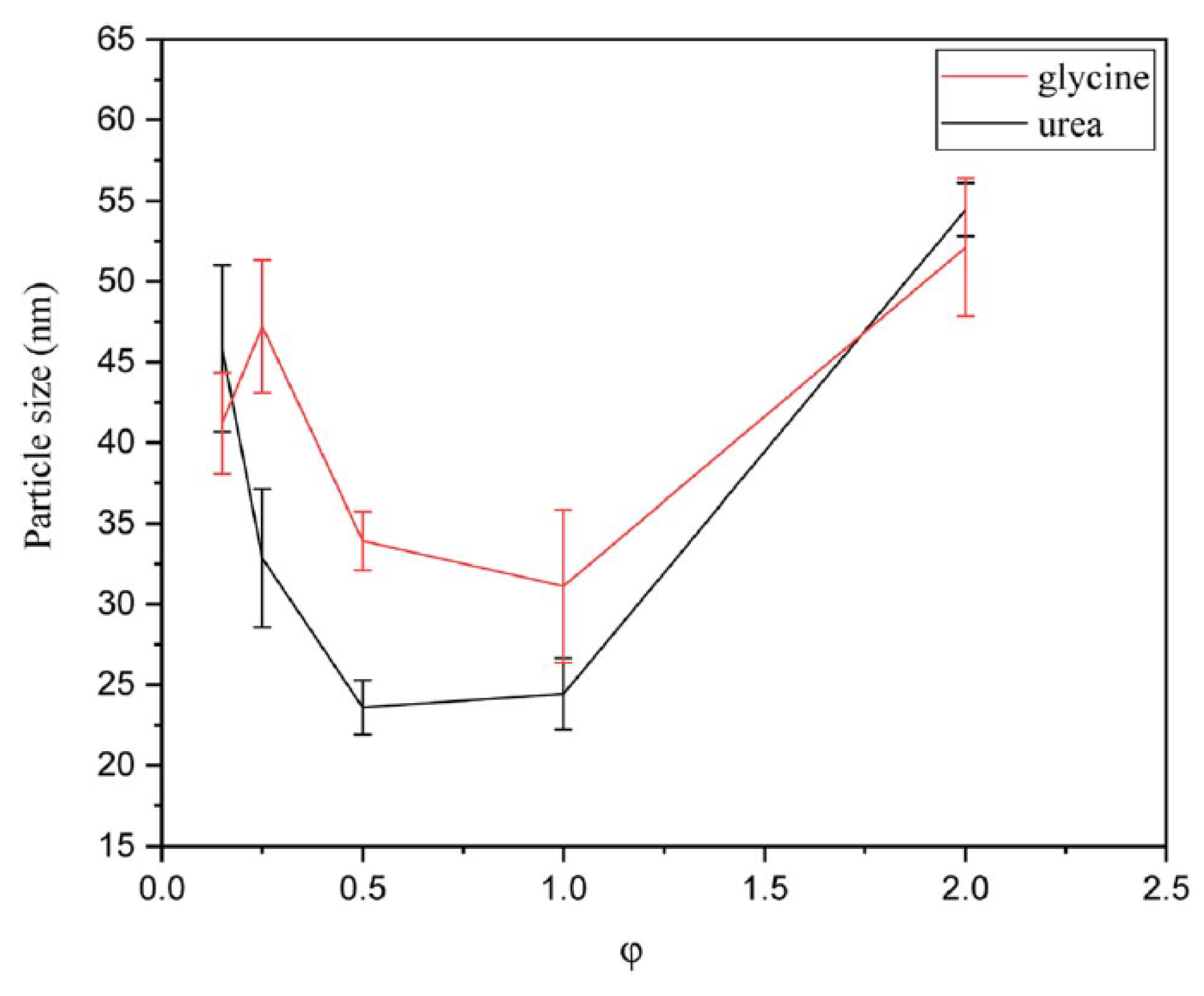 Nanomaterials 13 03030 g013